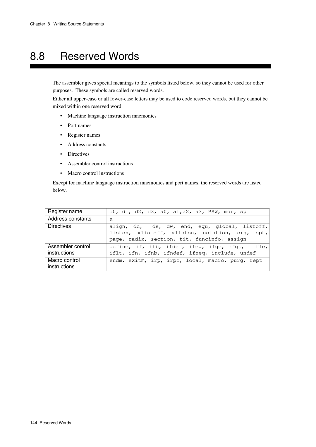 Panasonic MN1030 user manual Reserved Words, D0, d1, d2, d3, a0, a1,a2, a3, PSW, mdr, sp 