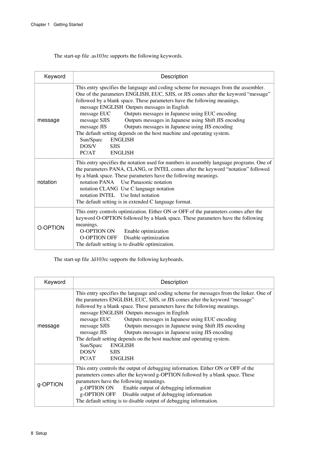 Panasonic MN1030 user manual Keyword Description, Message, Notation, Option 