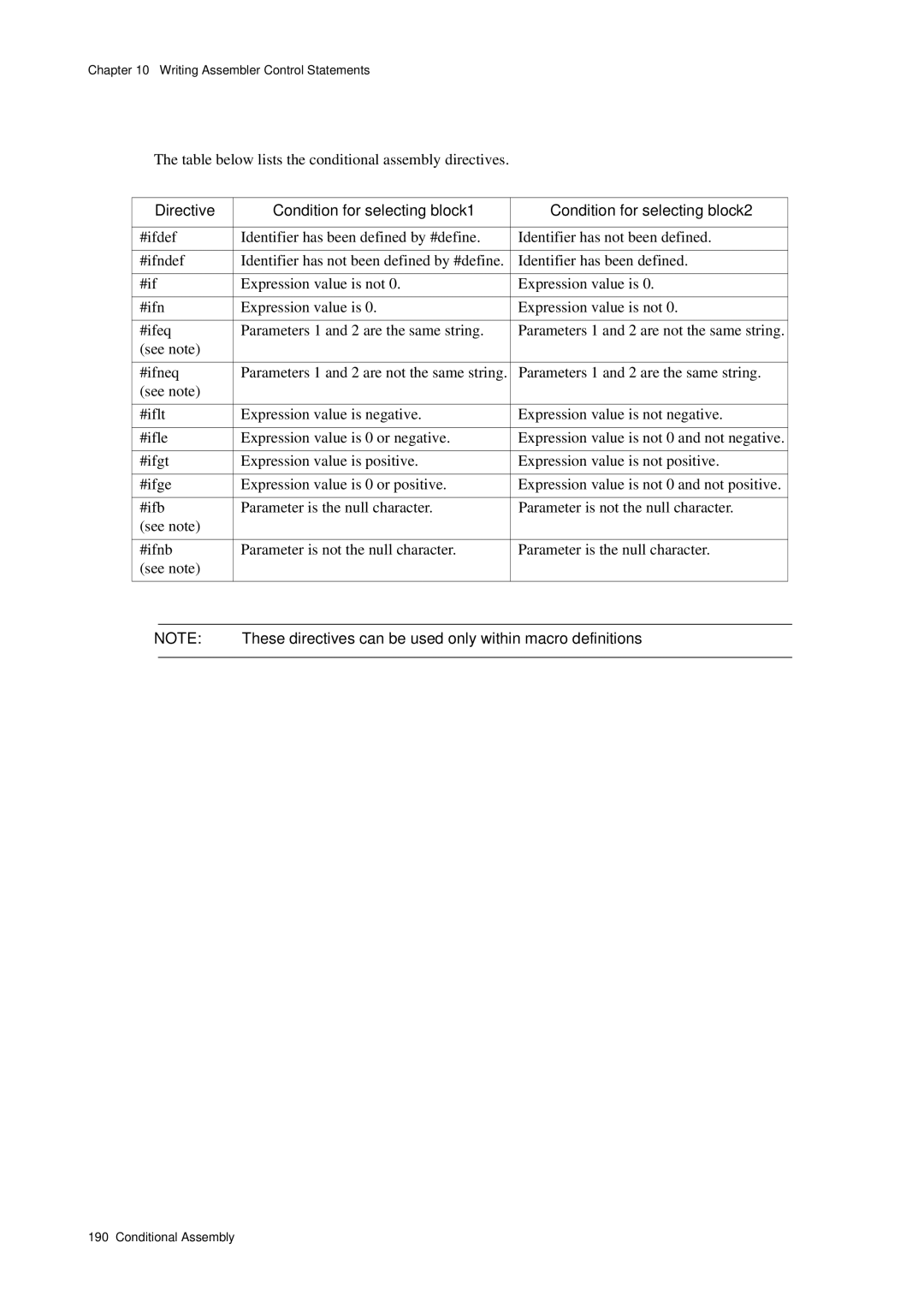 Panasonic MN1030 user manual Table below lists the conditional assembly directives 