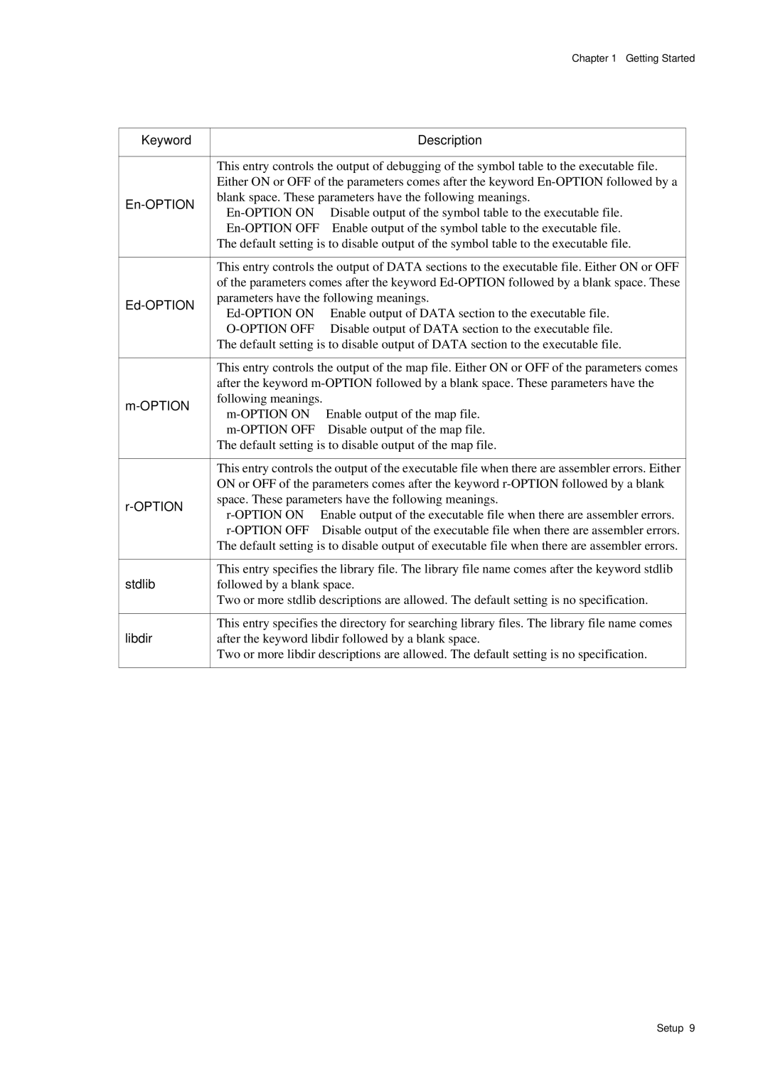 Panasonic MN1030 user manual En-OPTION, Ed-OPTION, Stdlib, Libdir 