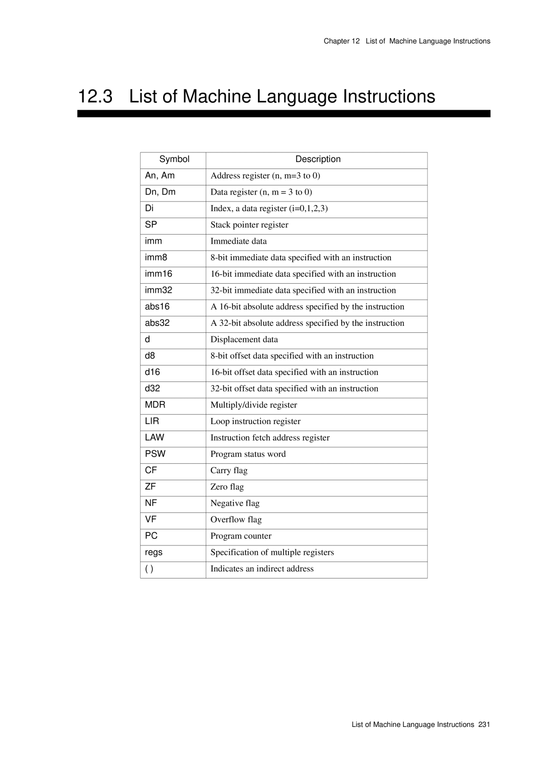 Panasonic MN1030 user manual List of Machine Language Instructions 