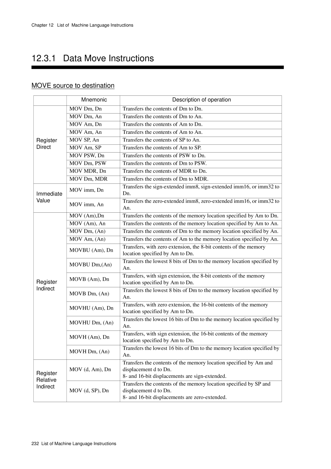 Panasonic MN1030 user manual Data Move Instructions, Move source to destination 