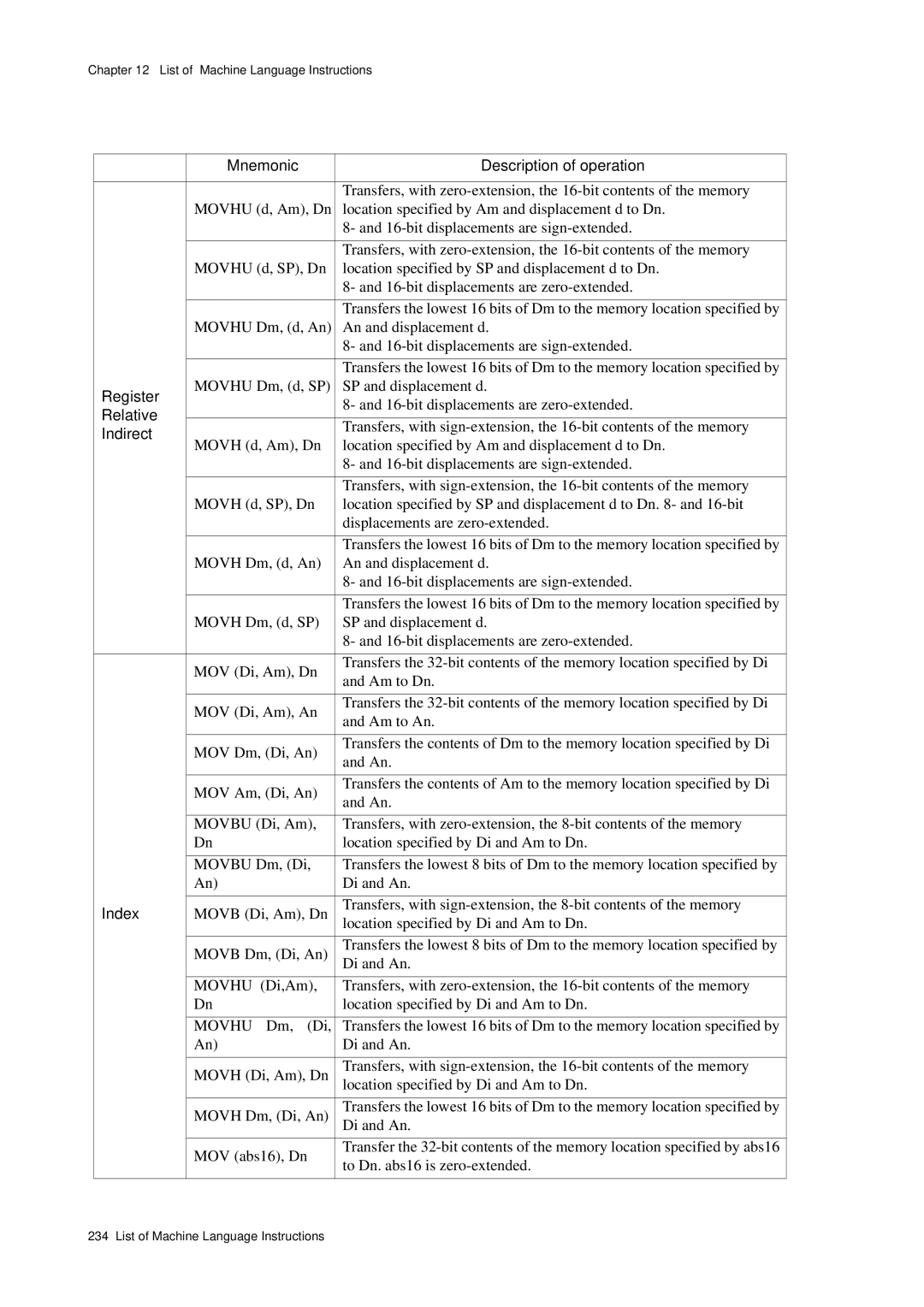 Panasonic MN1030 user manual Index, Movhu 