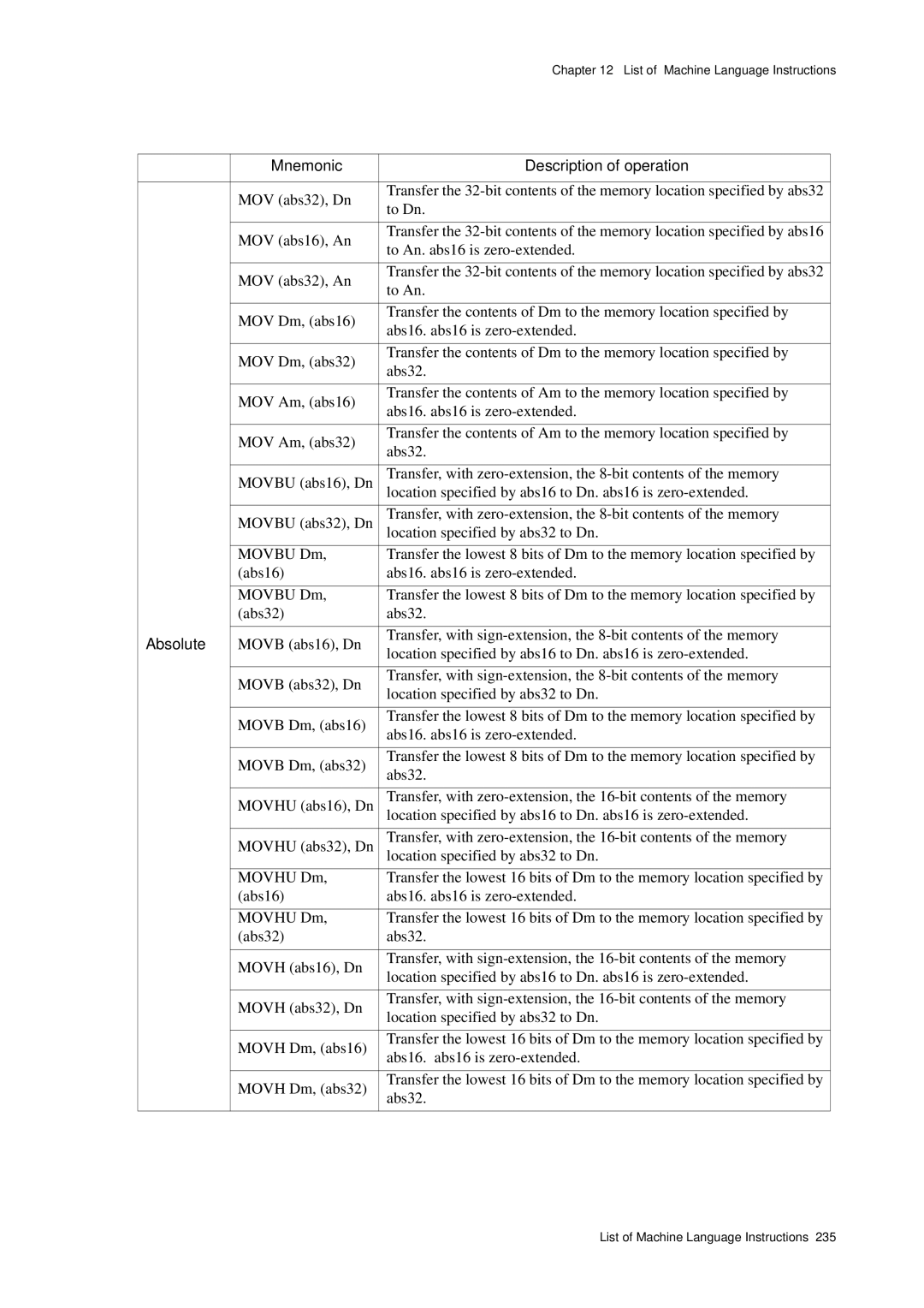 Panasonic MN1030 user manual Absolute 