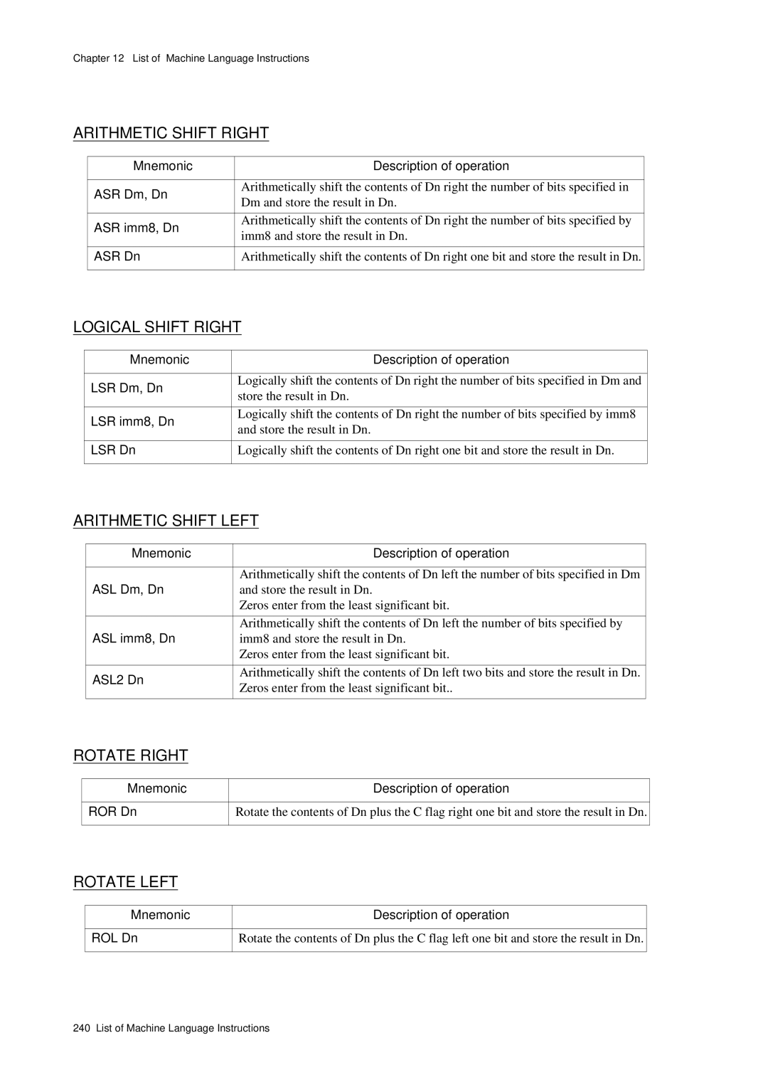 Panasonic MN1030 Mnemonic Description of operation ASR Dm, Dn, ASR imm8, Dn, ASR Dn, LSR imm8, Dn, LSR Dn, ASL imm8, Dn 