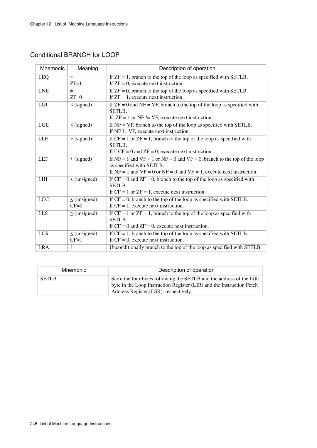 Panasonic MN1030 user manual Conditional Branch for Loop, ZF=1 If ZF = 0, execute next instruction 