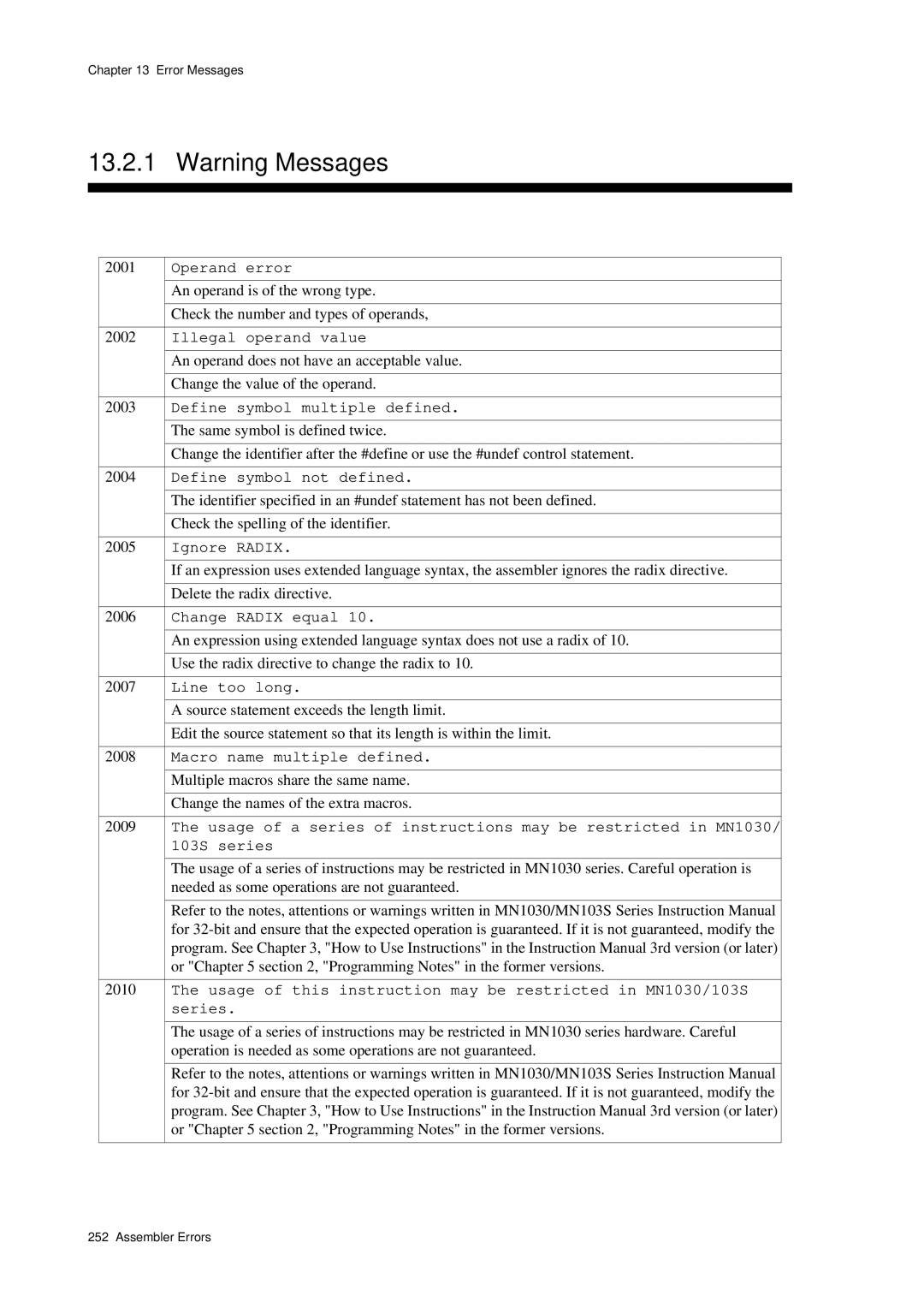 Panasonic MN1030 Operand error, Illegal operand value, Define symbol multiple defined, Define symbol not defined, Series 