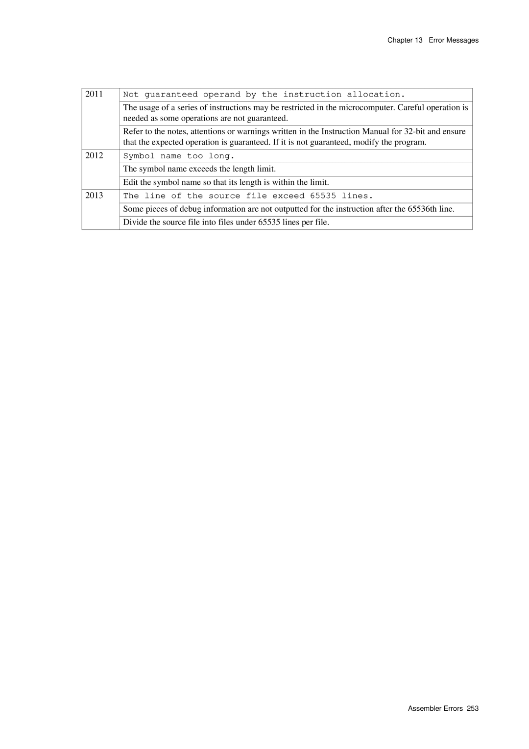 Panasonic MN1030 user manual Not guaranteed operand by the instruction allocation, Symbol name too long 