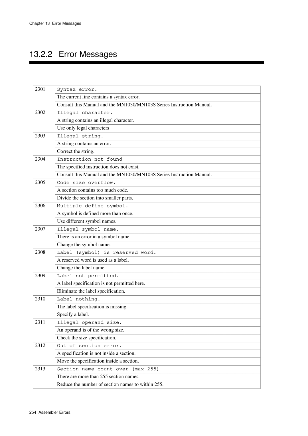 Panasonic MN1030 user manual Error Messages 