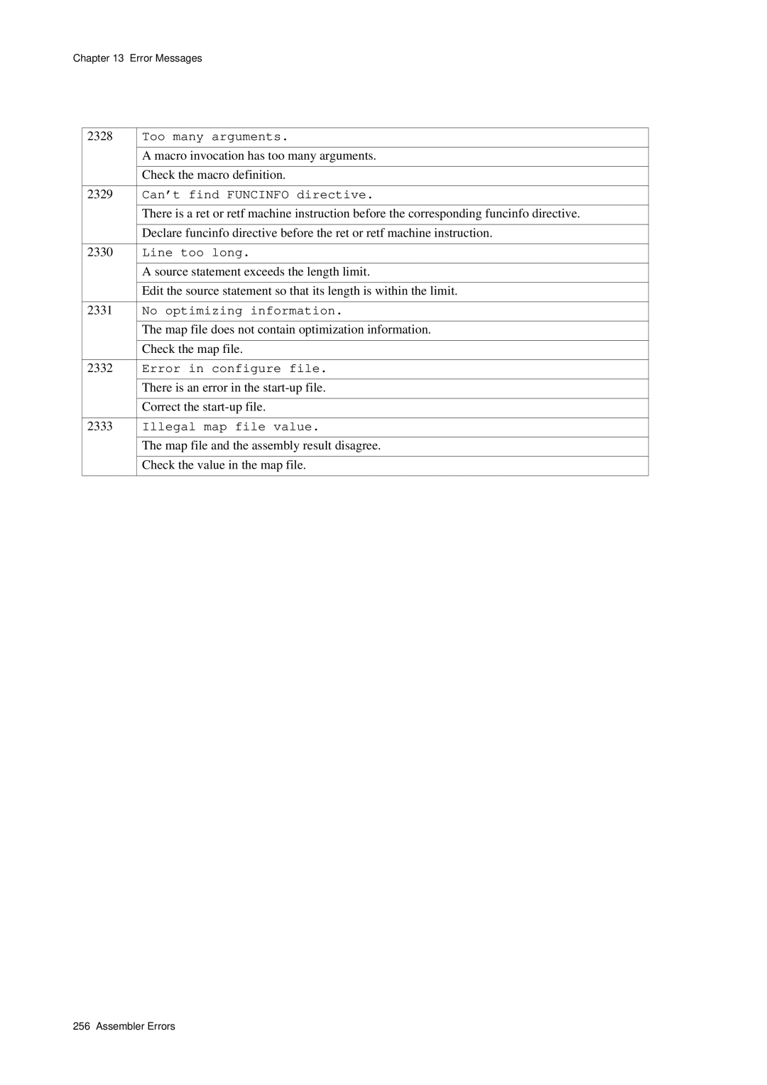 Panasonic MN1030 Too many arguments, Can’t find Funcinfo directive, No optimizing information, Error in configure file 