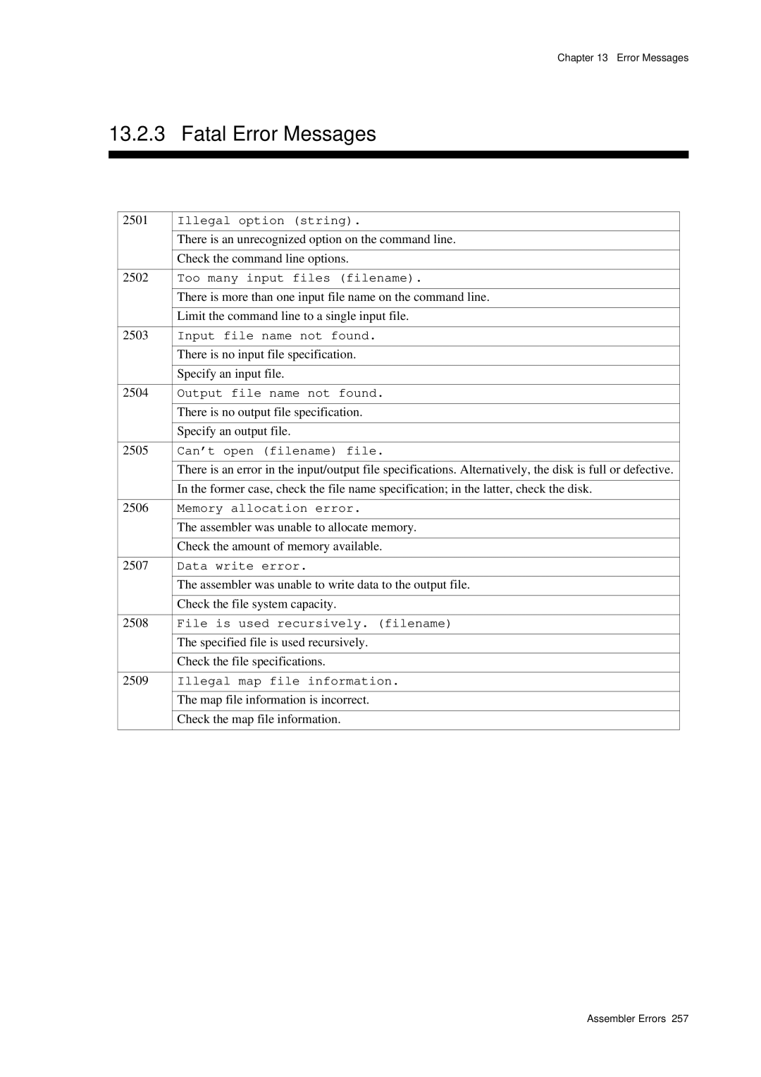 Panasonic MN1030 user manual Fatal Error Messages 