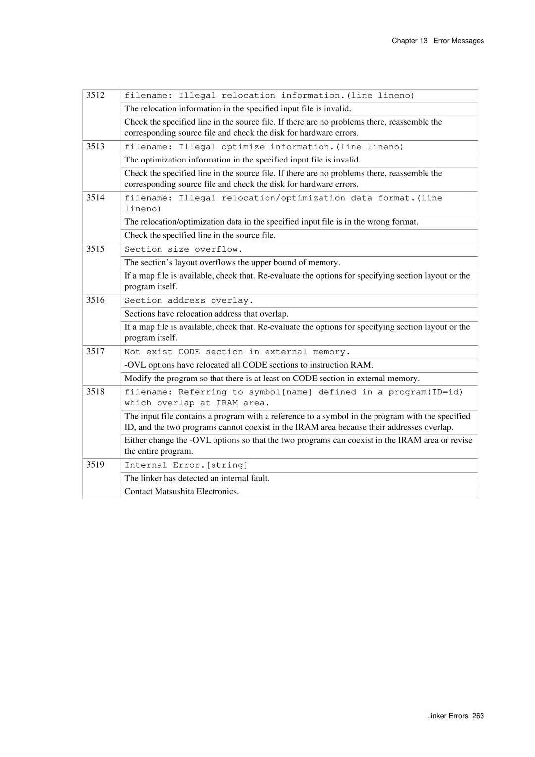 Panasonic MN1030 Filename Illegal relocation information.line lineno, Filename Illegal optimize information.line lineno 