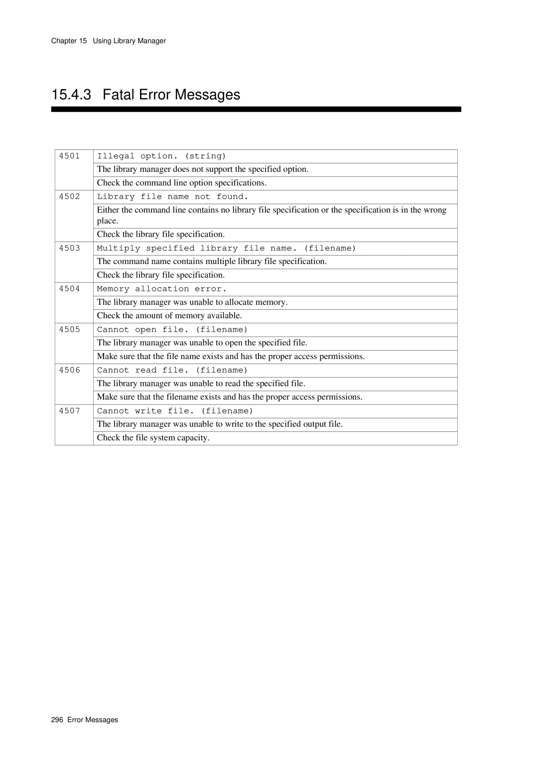 Panasonic MN1030 Illegal option. string, Library file name not found, Multiply specified library file name. filename 