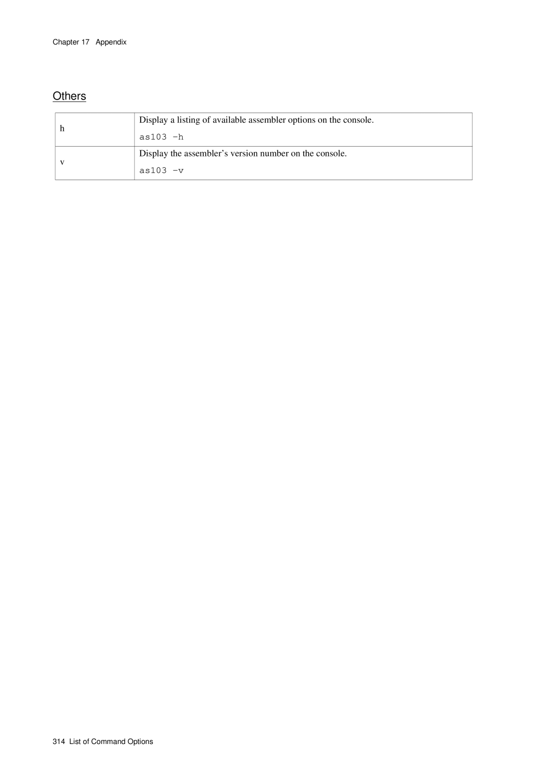 Panasonic MN1030 user manual Others, Display the assembler’s version number on the console 