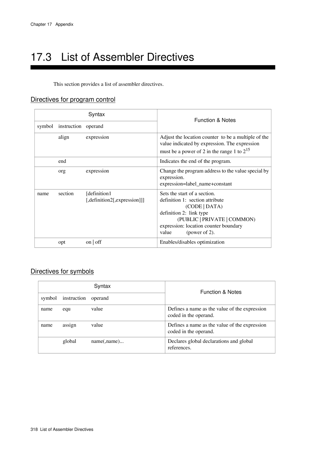 Panasonic MN1030 user manual List of Assembler Directives, Directives for program control, Directives for symbols 