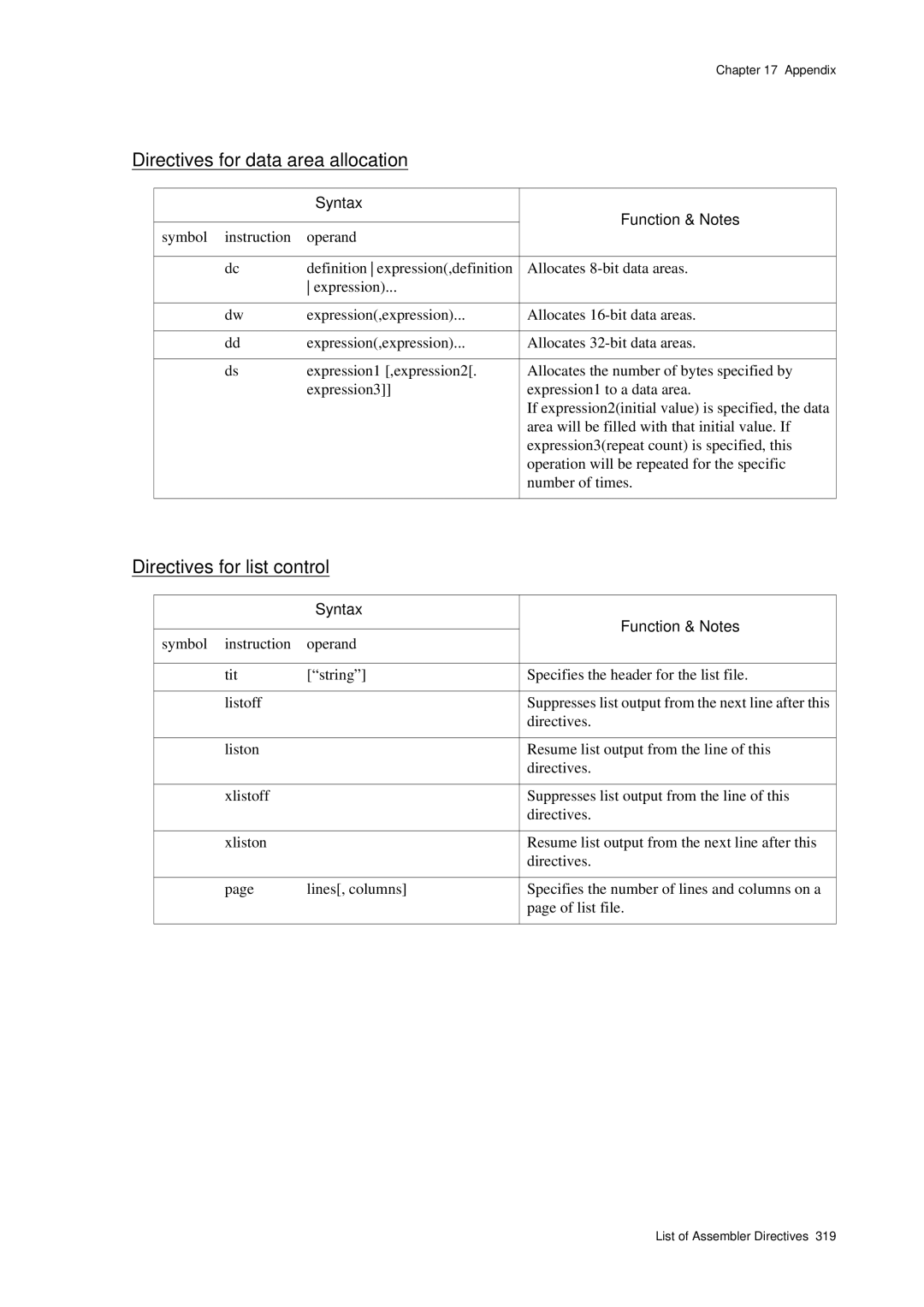 Panasonic MN1030 user manual Directives for data area allocation, Directives for list control 