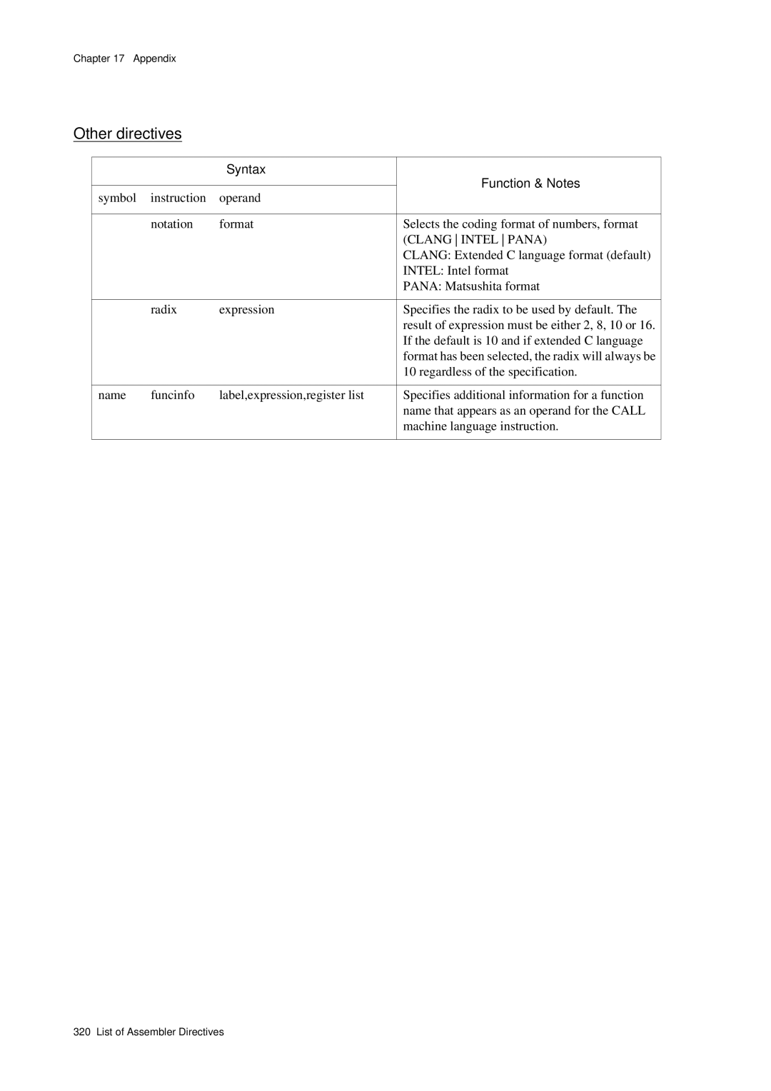 Panasonic MN1030 Other directives, Clang Extended C language format default, Intel Intel format, Pana Matsushita format 