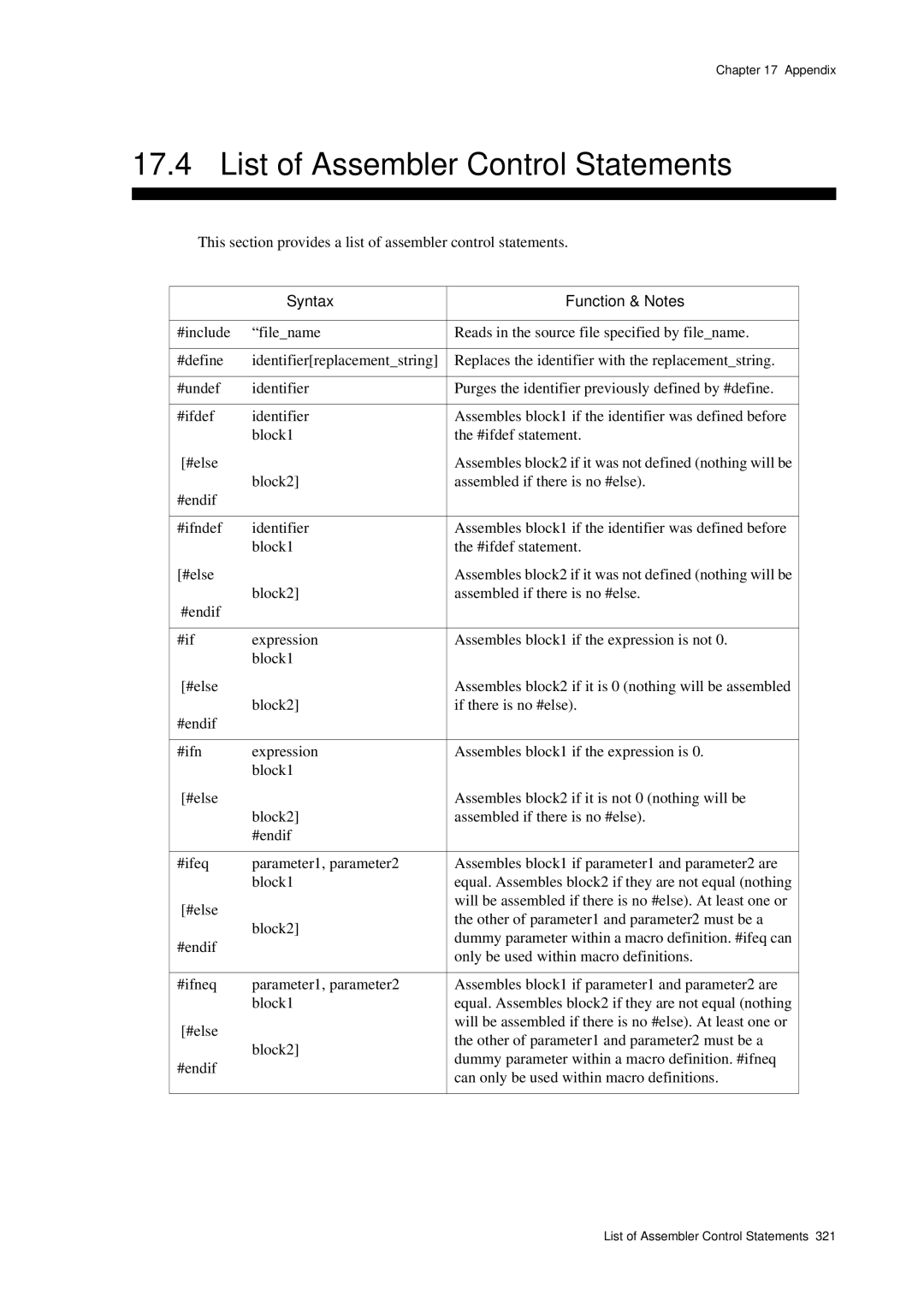 Panasonic MN1030 List of Assembler Control Statements, This section provides a list of assembler control statements 