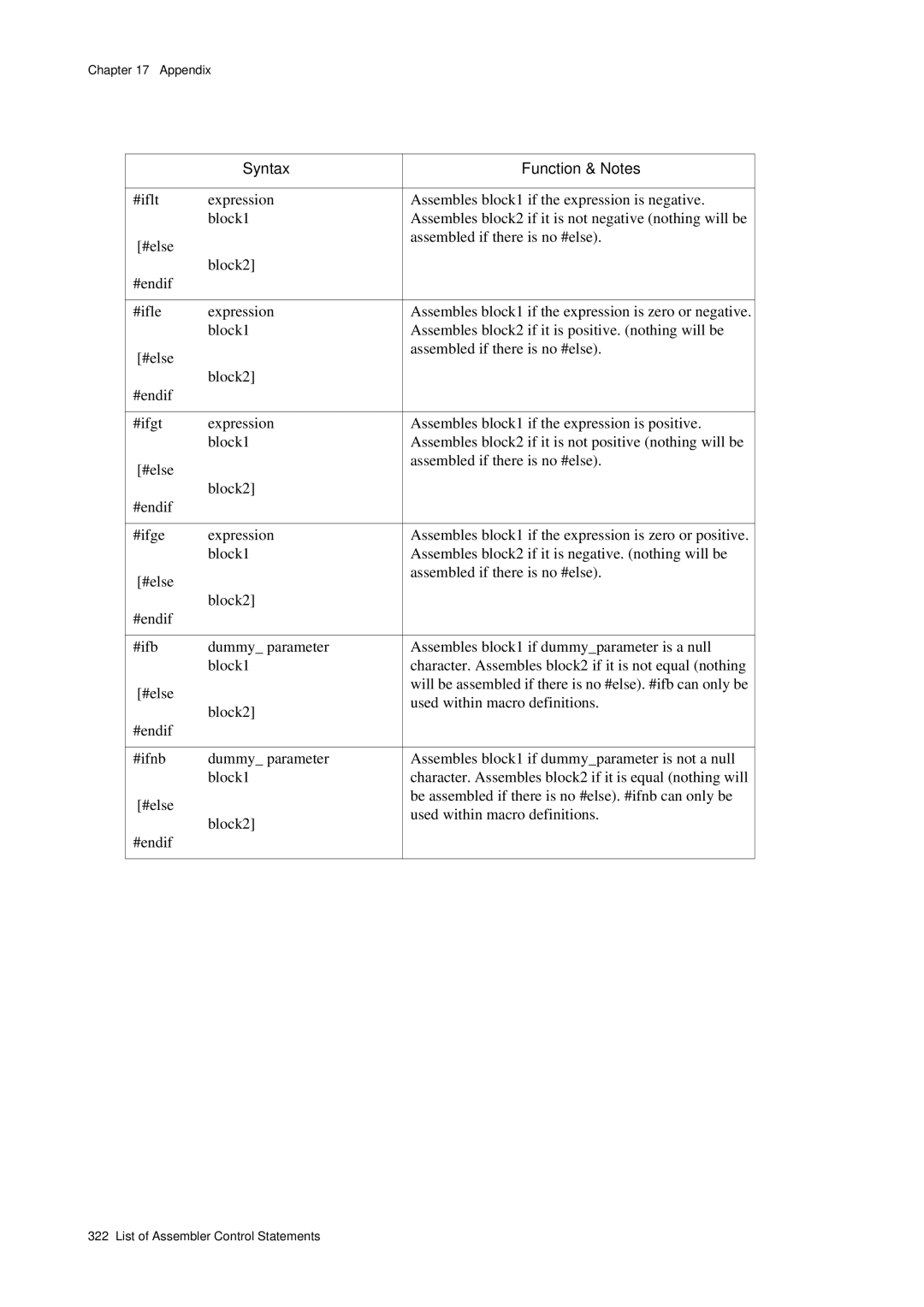 Panasonic MN1030 user manual Syntax Function & Notes 