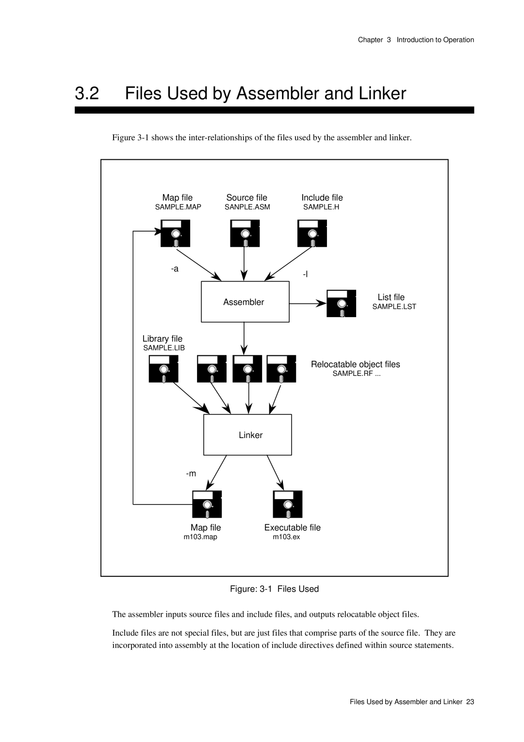 Panasonic MN1030 user manual Files Used by Assembler and Linker 