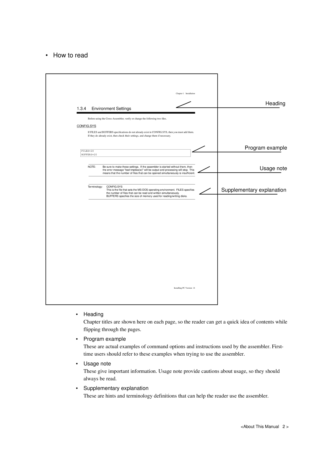 Panasonic MN1030 user manual How to read, Heading, Program example, Usage note, Supplementary explanation 