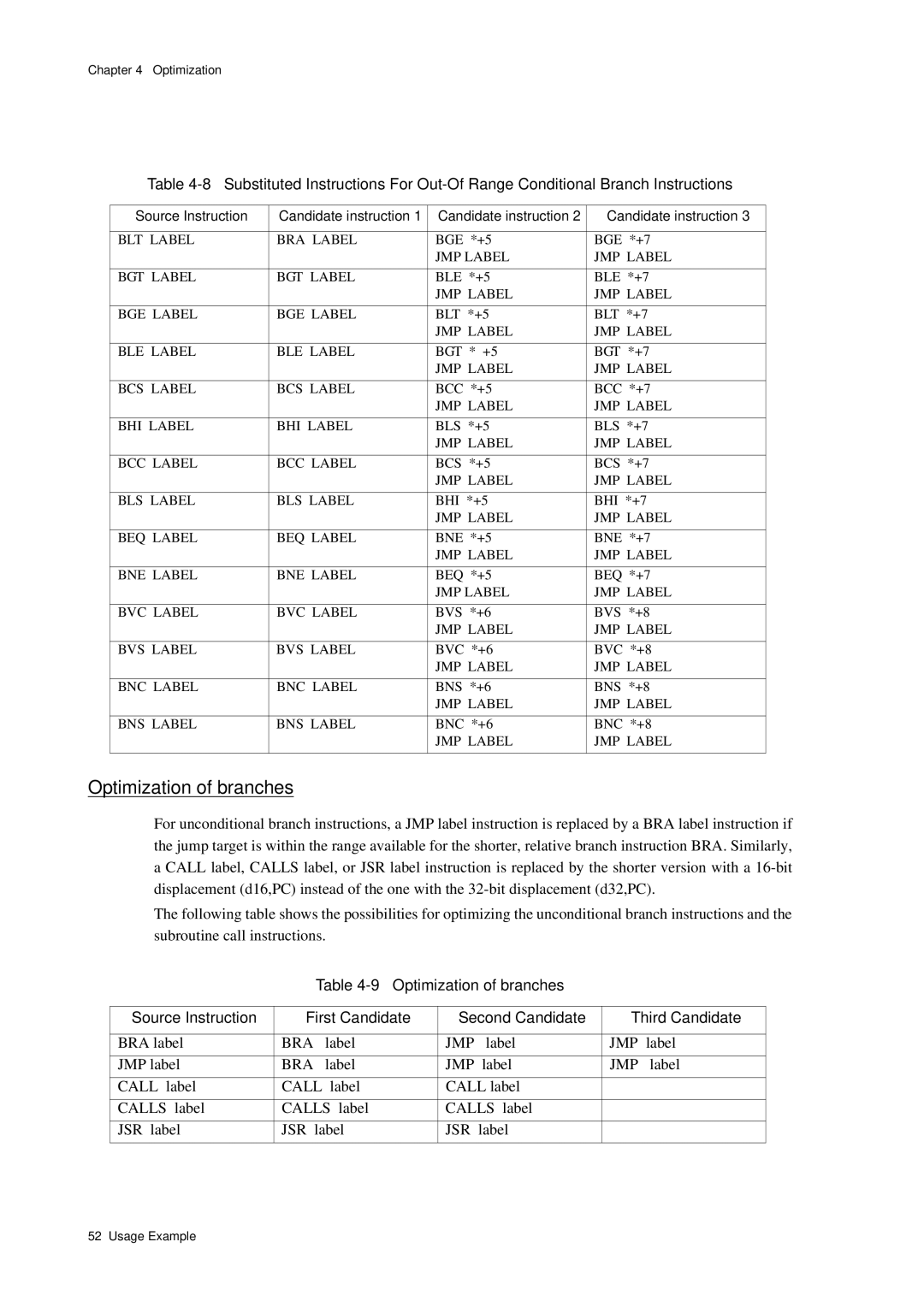 Panasonic MN1030 user manual Optimization of branches, BRA label, Label JMP label Call label Calls label JSR label 