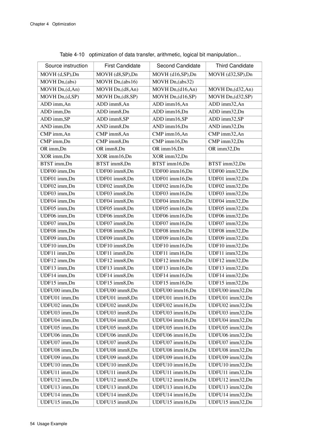 Panasonic MN1030 user manual Optimization 