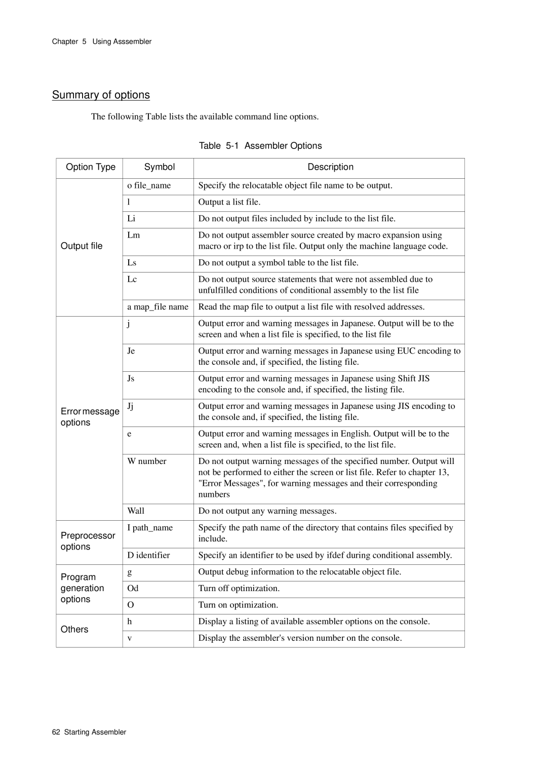 Panasonic MN1030 user manual Summary of options 