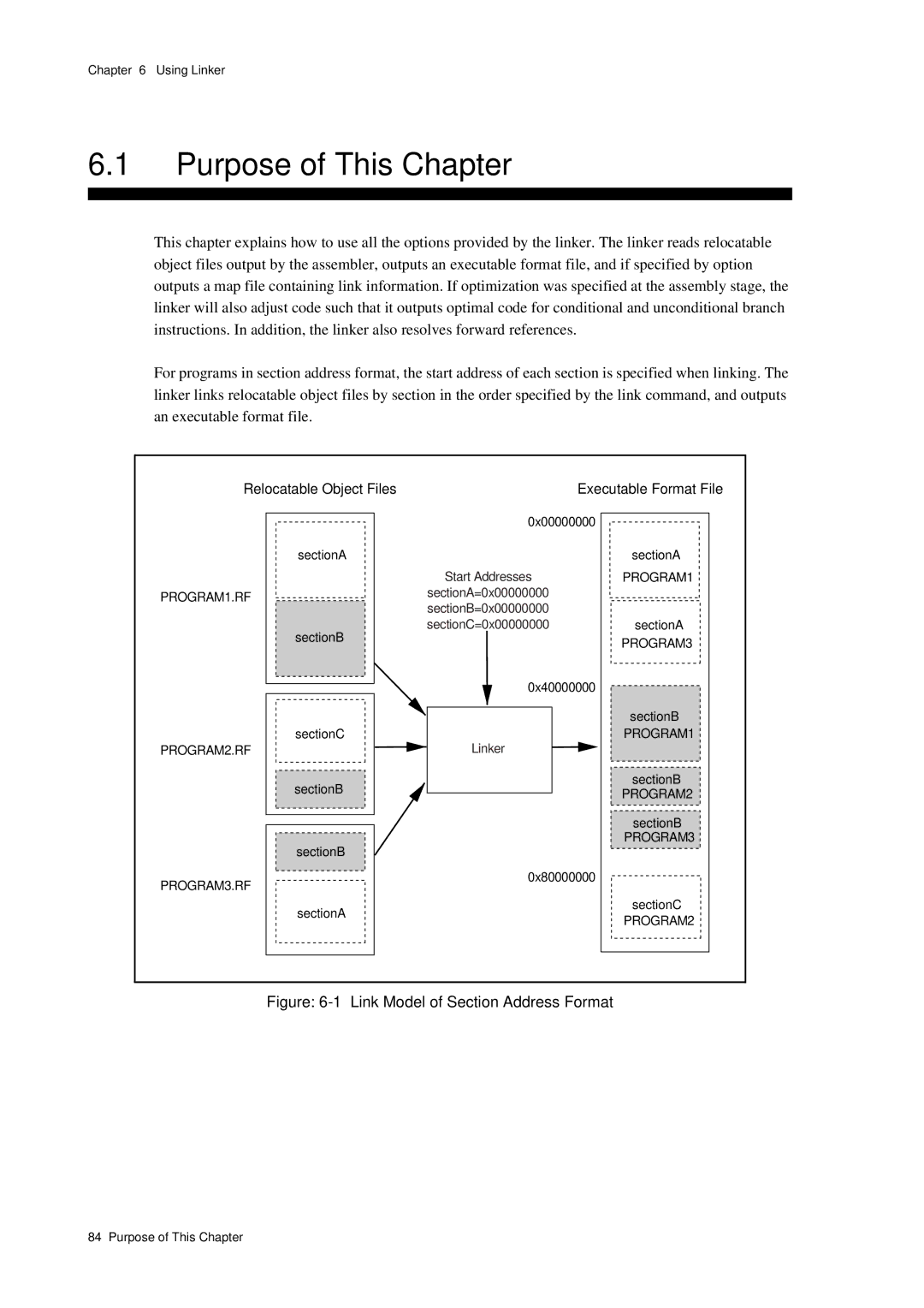 Panasonic MN1030 user manual Link Model of Section Address Format 