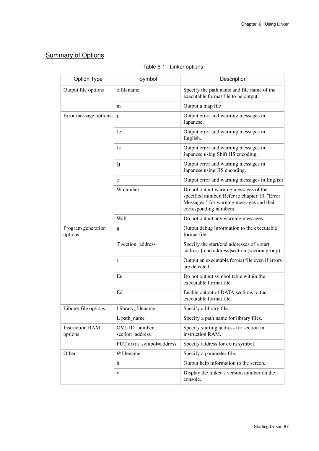 Panasonic MN1030 user manual Summary of Options, Linker options Option Type Symbol Description 