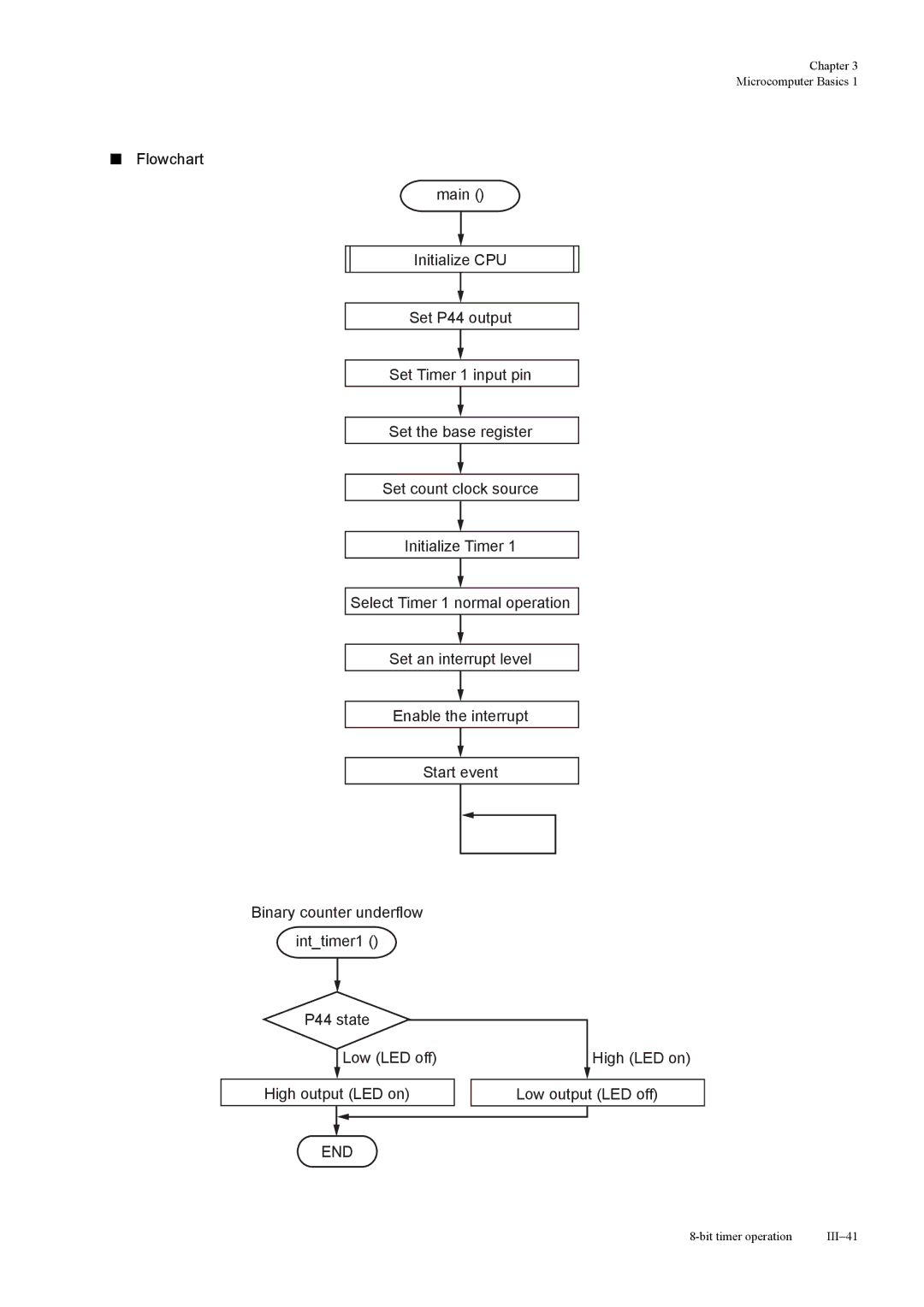 Panasonic MN103S manual End, Flowchart 