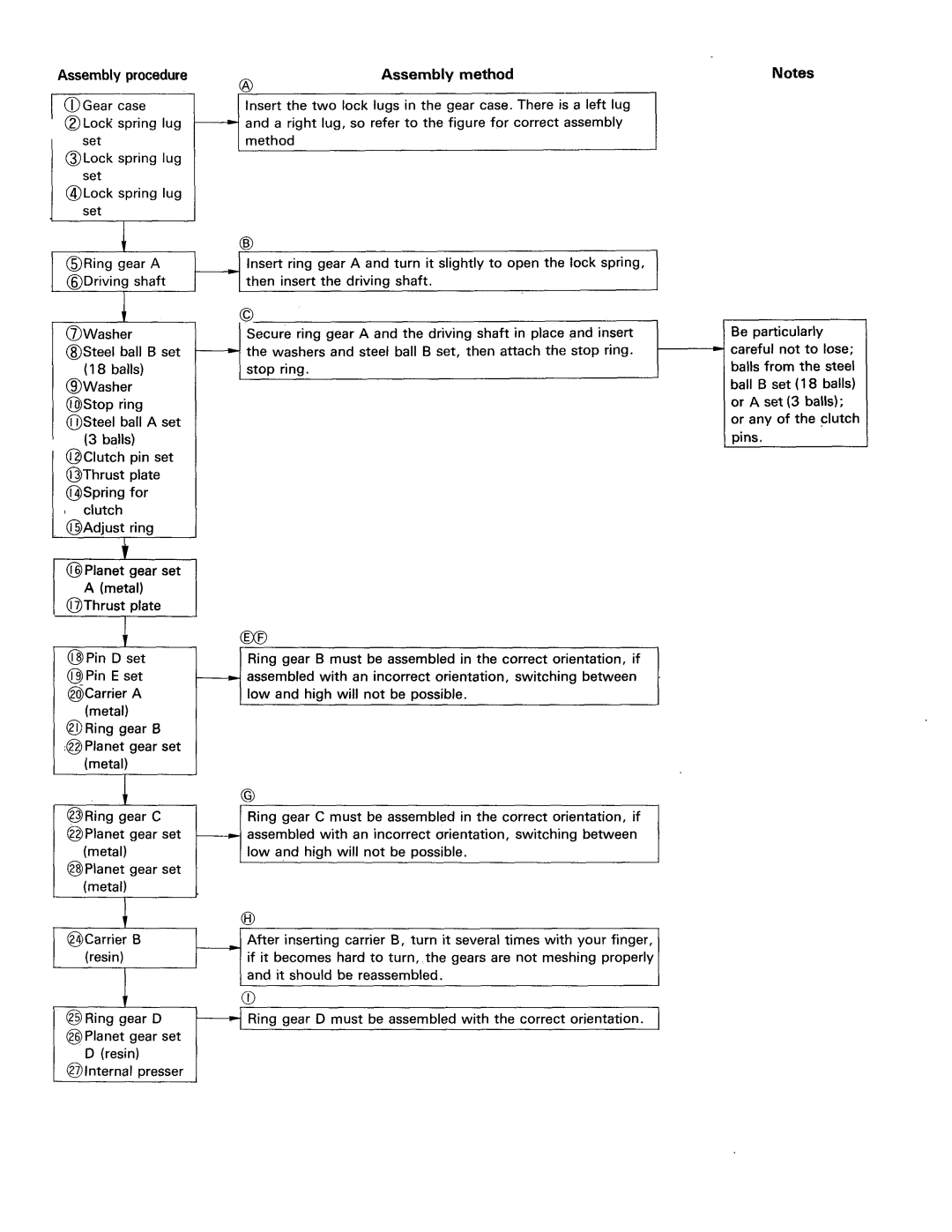 Panasonic PTD9104-0220, MSW manual 