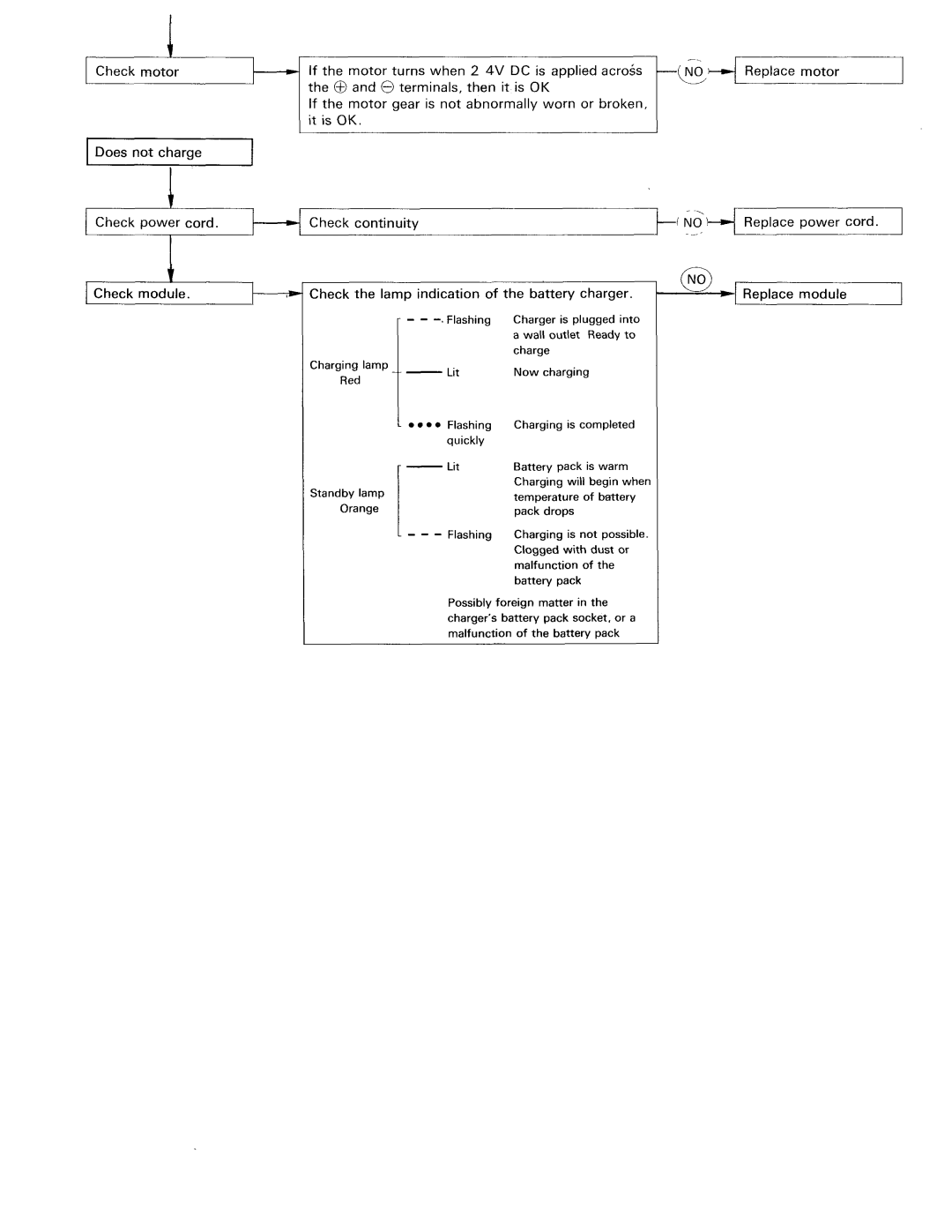 Panasonic MSW, PTD9104-0220 manual 