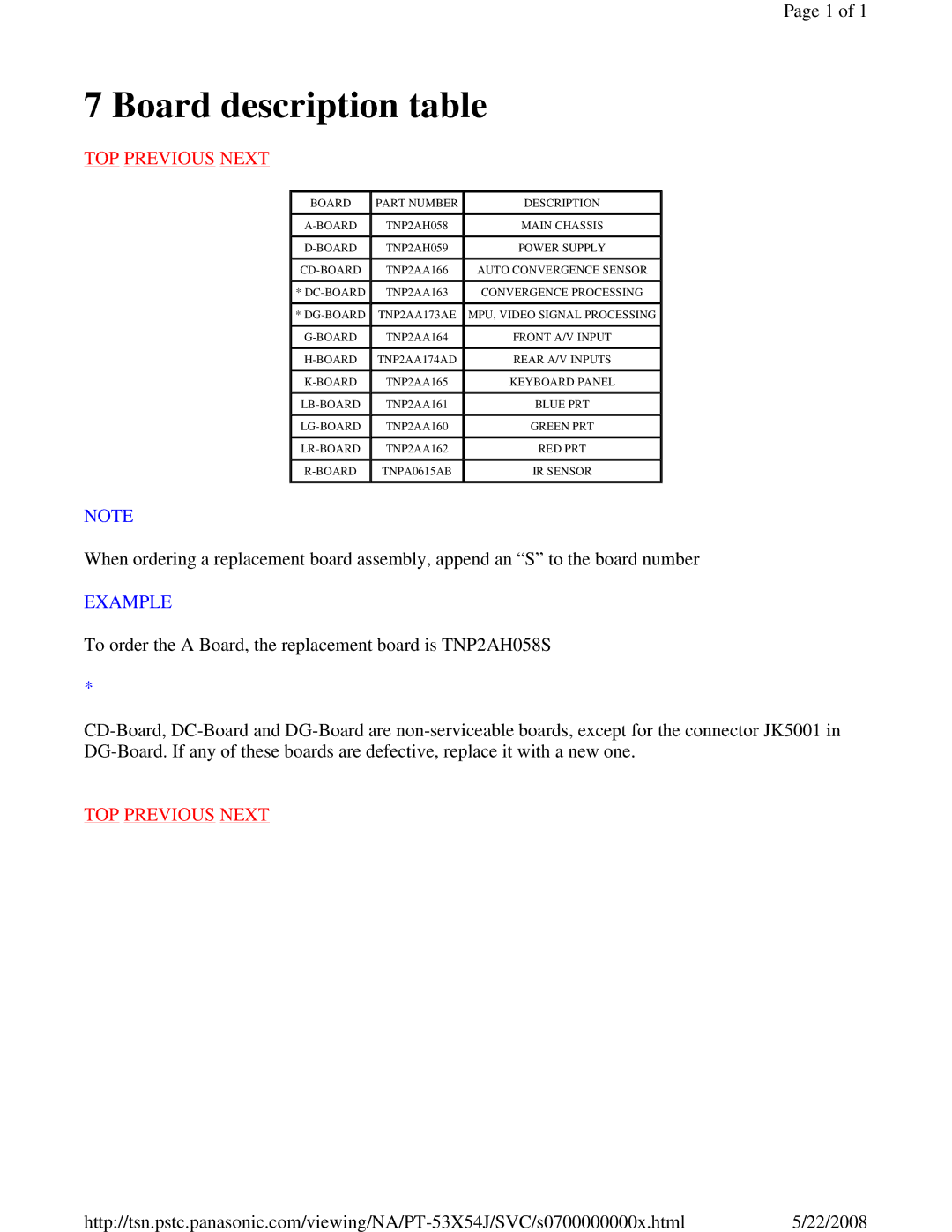 Panasonic MTNC040520C1 service manual Board description table 