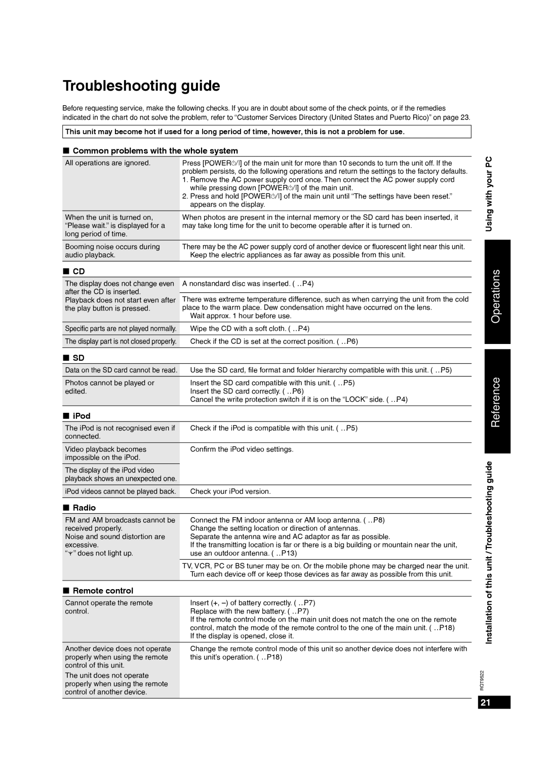 Panasonic MW-10 operating instructions Troubleshooting guide 