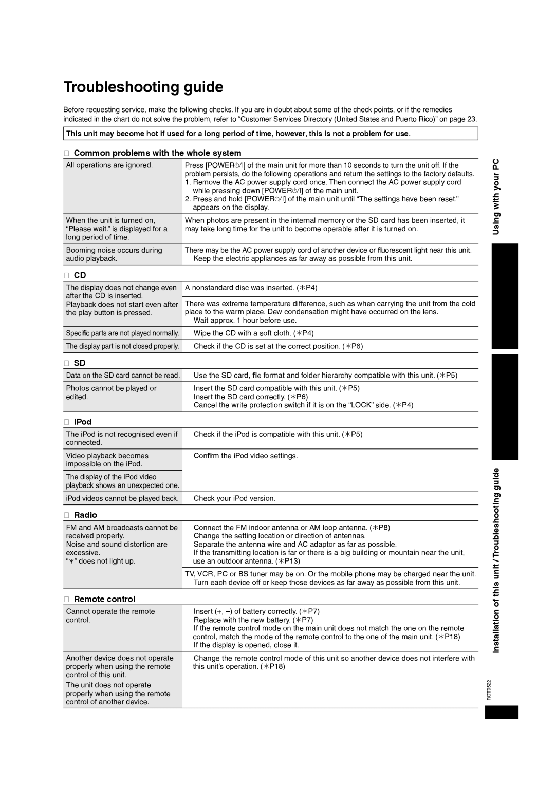 Panasonic MW-10 operating instructions Troubleshooting guide 