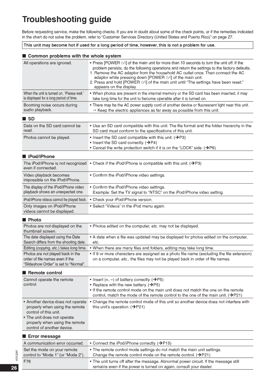 Panasonic MW-20 operating instructions Troubleshooting guide 