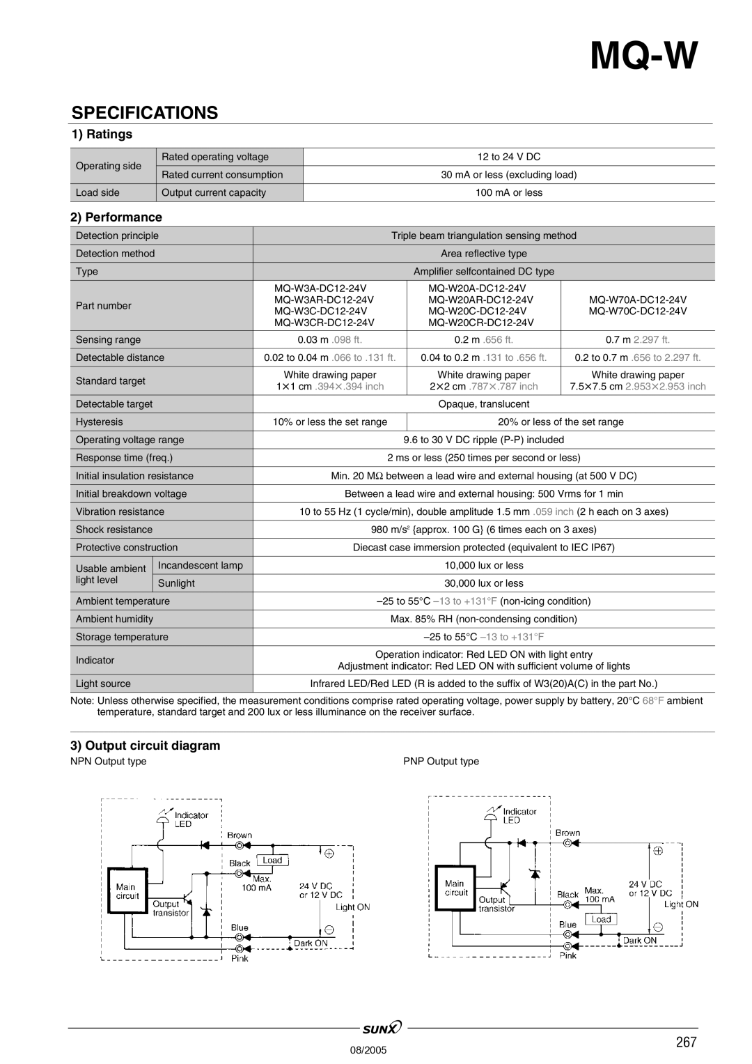 Panasonic MW-W20, MQ-W3 manual Specifications, Ratings, Performance, Output circuit diagram 