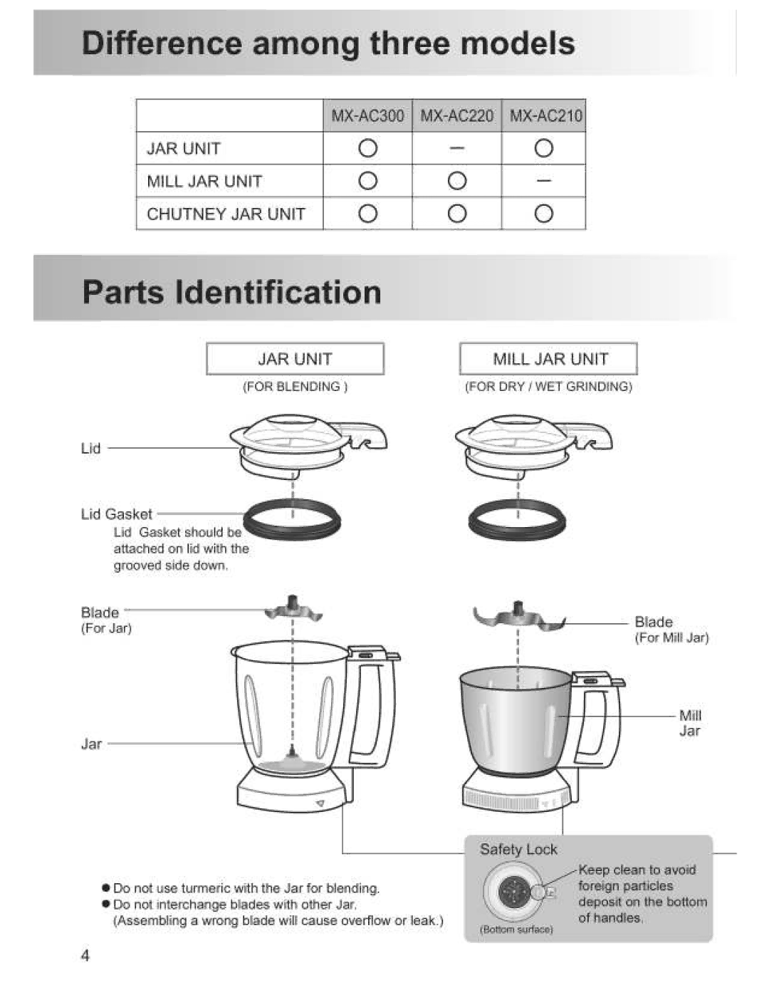 Panasonic MX-AC220. MX-AC210, MX-AC300 manual 