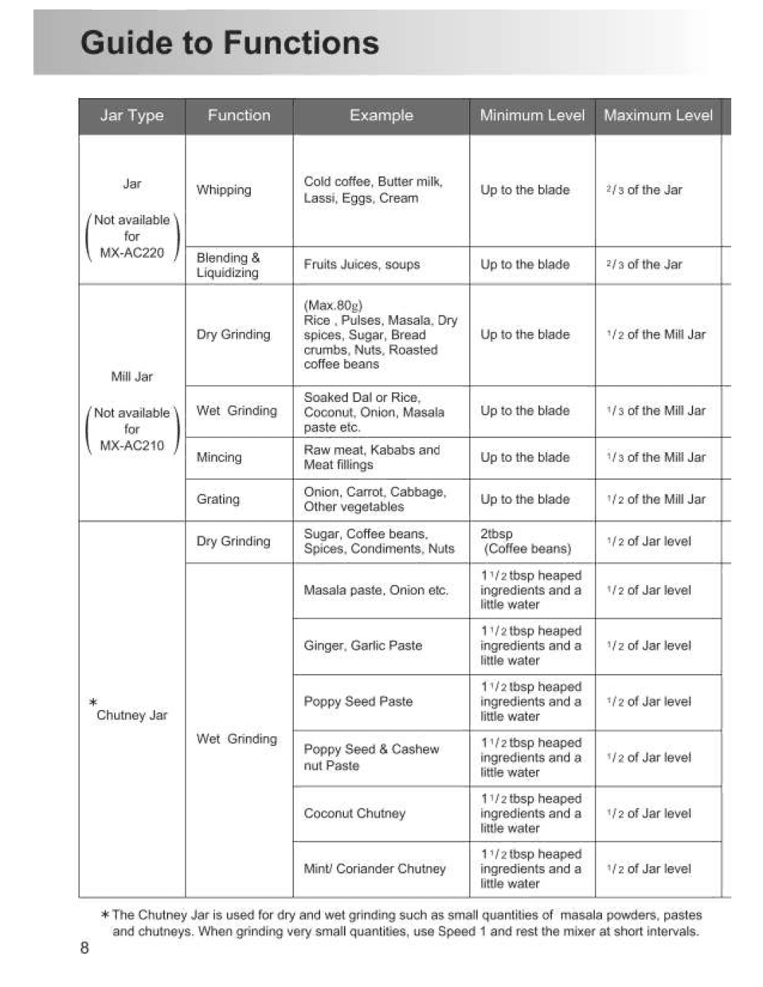 Panasonic MX-AC220. MX-AC210, MX-AC300 manual 