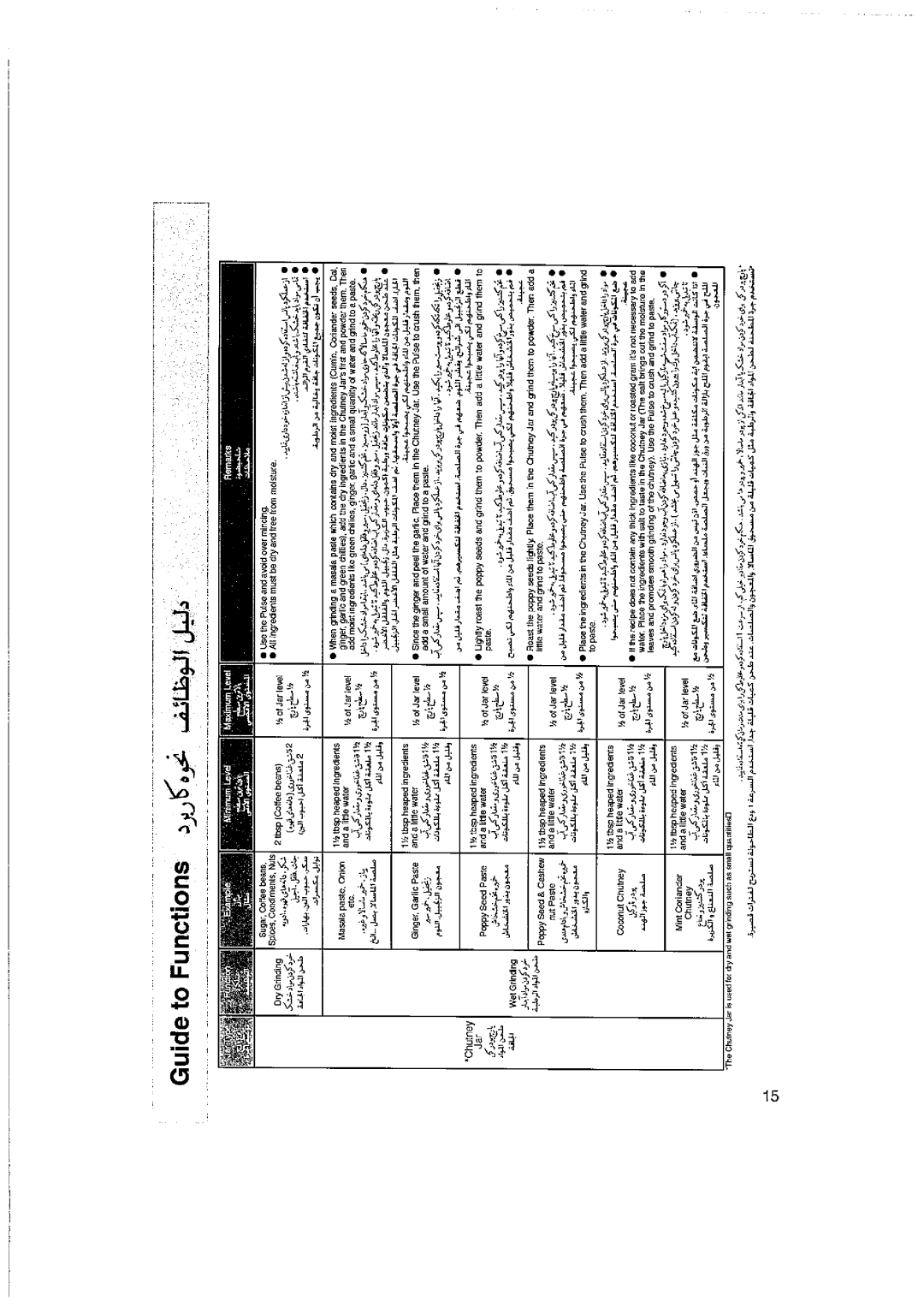 Panasonic MC-AC210S, Mx-AC400, MC-AC220, MX AC300 manual 