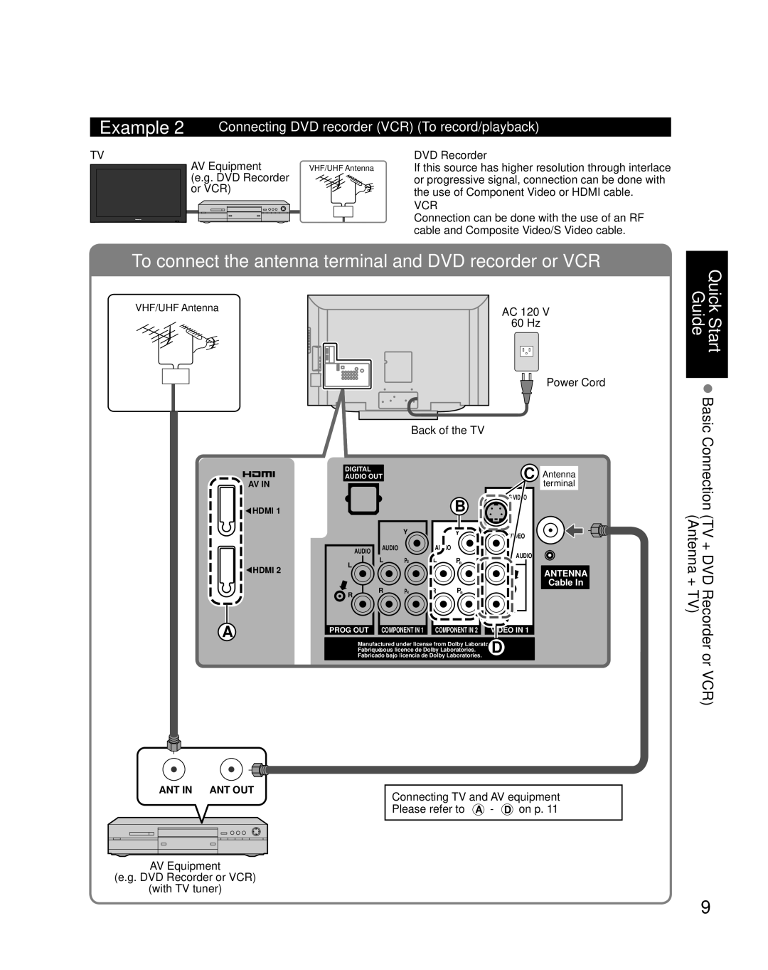 Panasonic TY-WK32LR2W, N2QAYB000221, TC-37LZ85 Connecting DVD recorder VCR To record/playback, AV Equipment DVD Recorder 