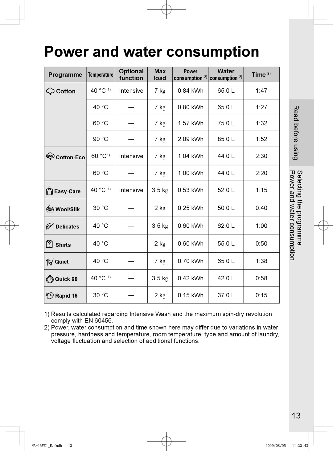 Panasonic NA-16VG1, NA-16VX1 Power and water consumption, Programme, Optional Max Power Water Time Function Load, Cotton 