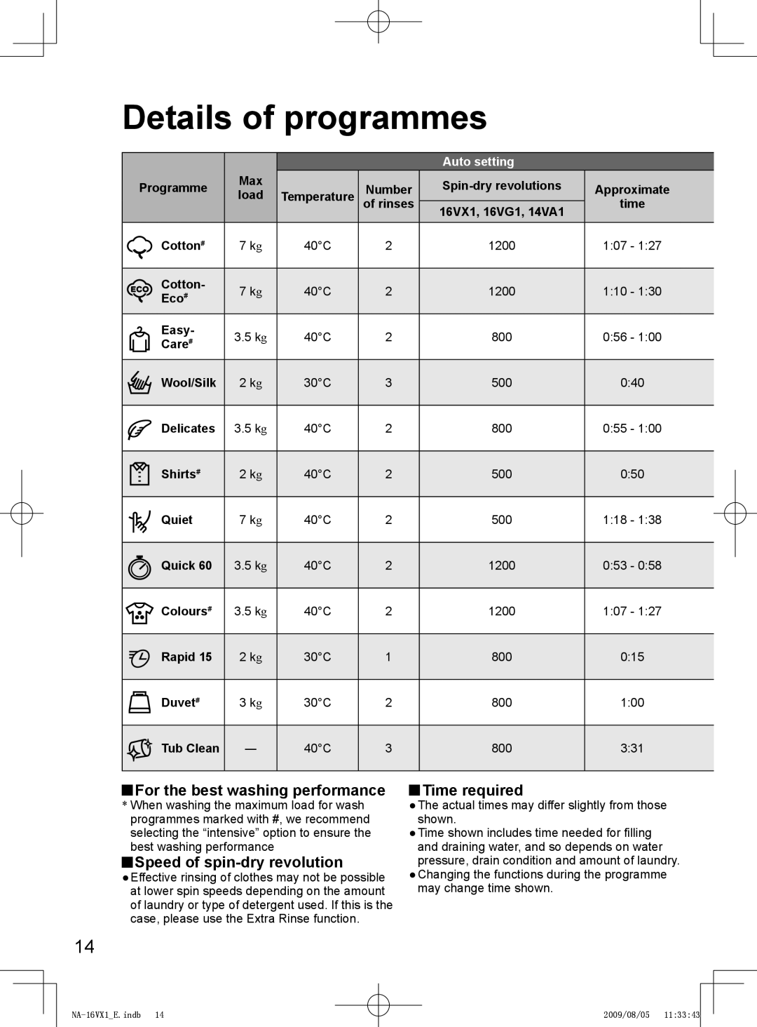 Panasonic NA-14VA1 Details of programmes, For the best washing performance, Speed of spin-dry revolution, Time required 