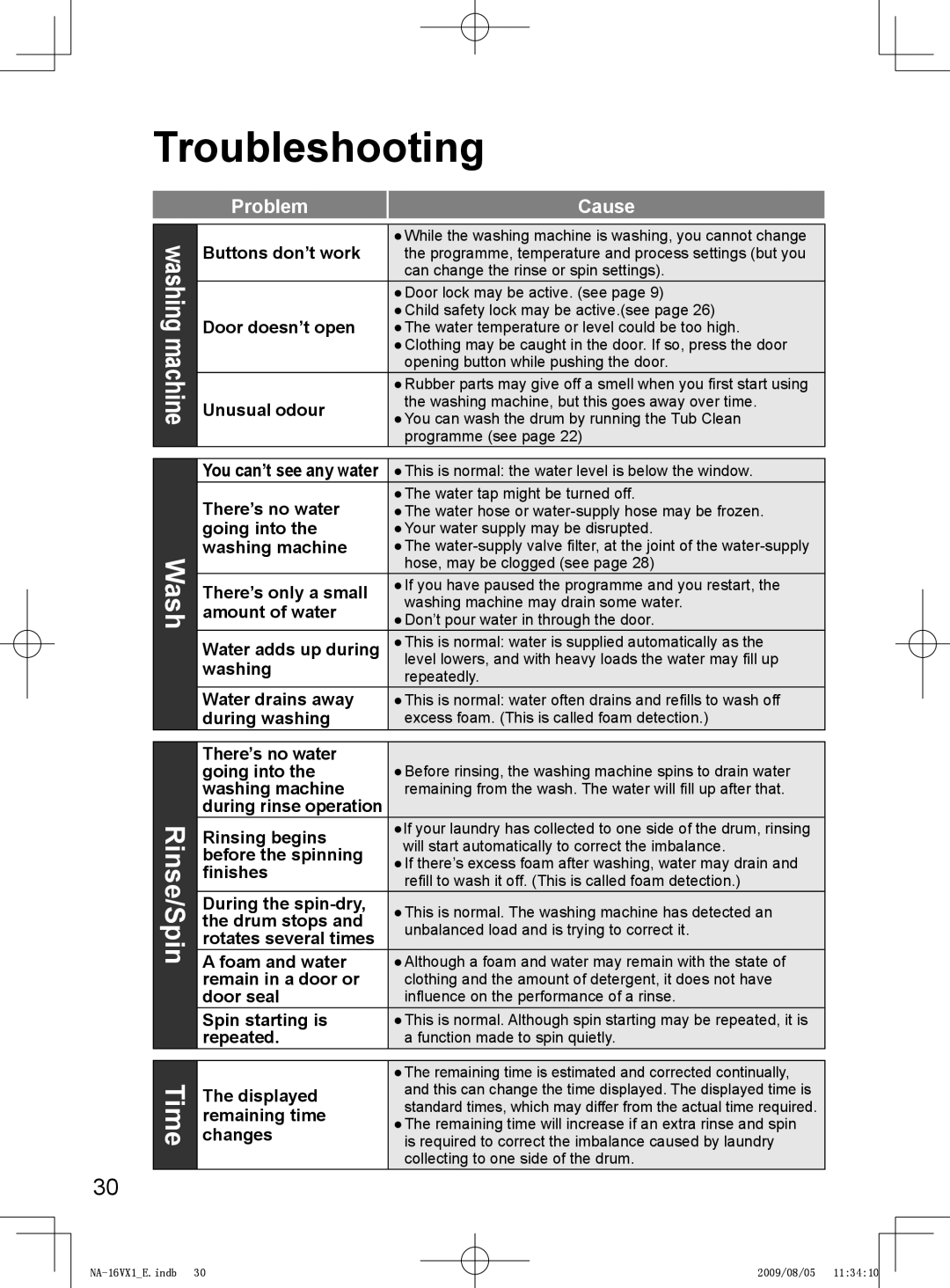 Panasonic NA-16VX1, NA-16VG1, NA-14VA1 operating instructions Troubleshooting 