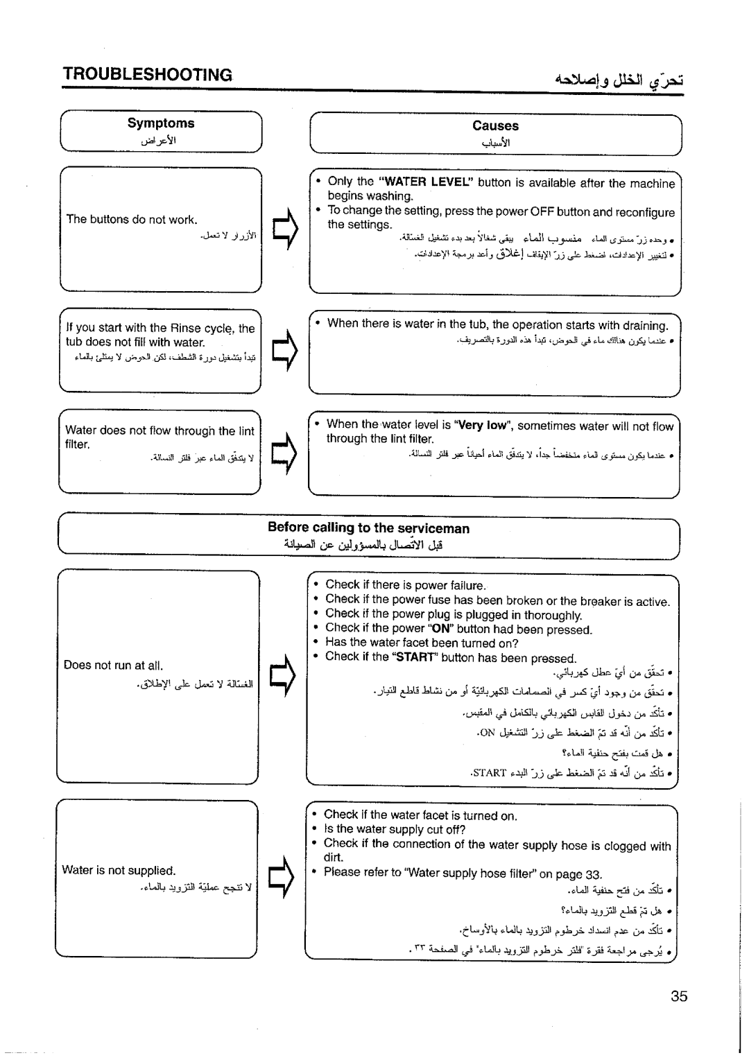 Panasonic NA-F120T1 manual 