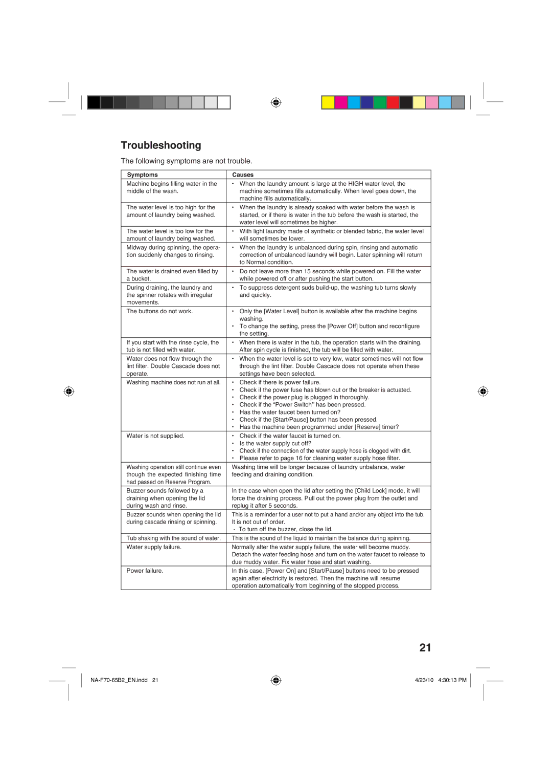 Panasonic NA-F70B2, NA-F65B2 manual 7URXEOHVKRRWLQJ, 7KHIROORZLQJV\PSWRPVDUHQRWWURXEOH, 6\PSWRPV &DXVHV 