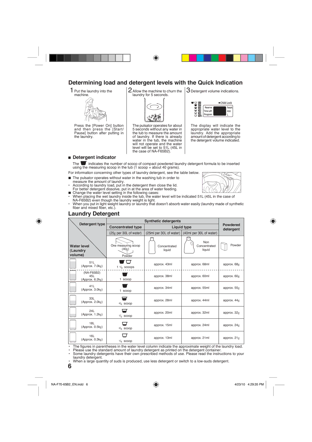 Panasonic NA-F65B2, NA-F70B2 manual 3RZGHUHG, LtxlgW\Sh, Ghwhujhqw, DwhuOhyho, /Dxqgu, Yroxph 