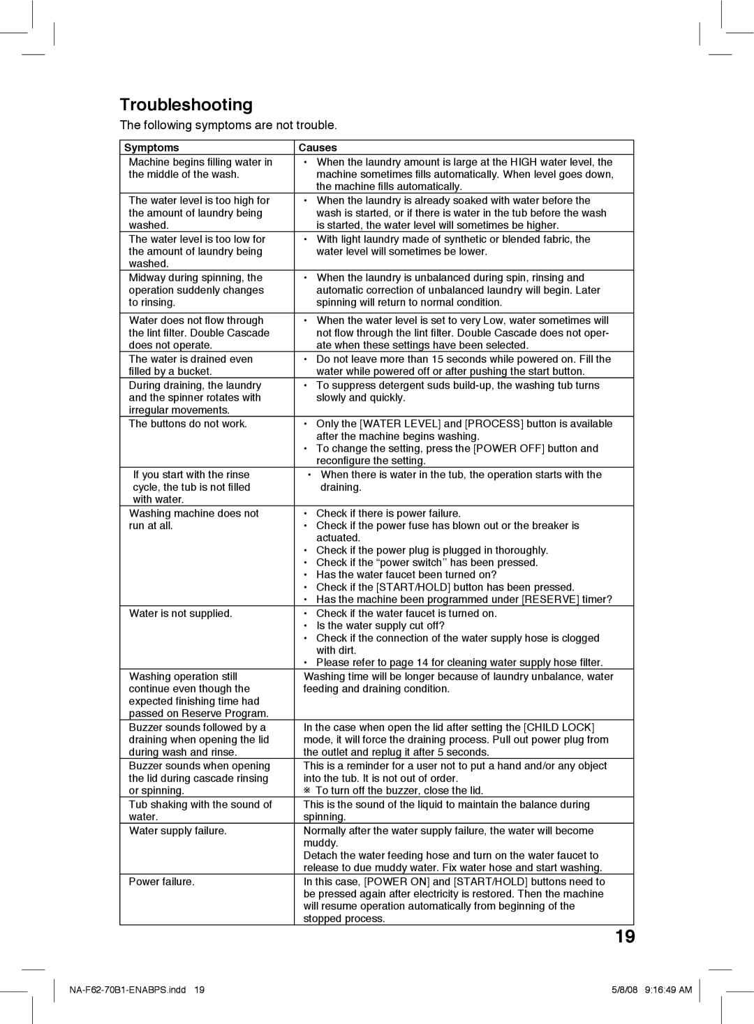 Panasonic NA-F62B1, NA-F70B1 operating instructions Troubleshooting, Following symptoms are not trouble 