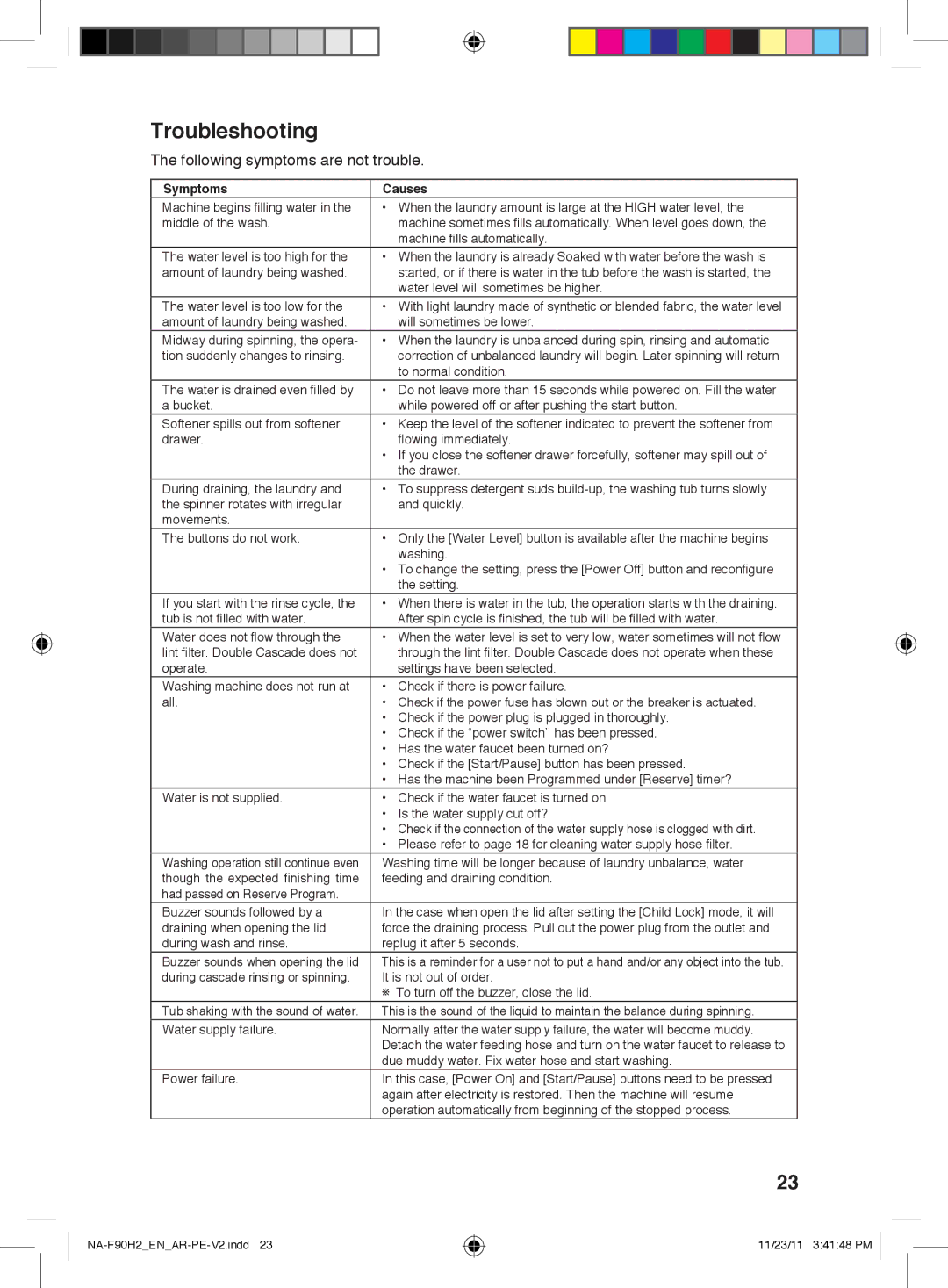 Panasonic NA-F90H2 operating instructions Troubleshooting, Following symptoms are not trouble, Symptoms Causes 